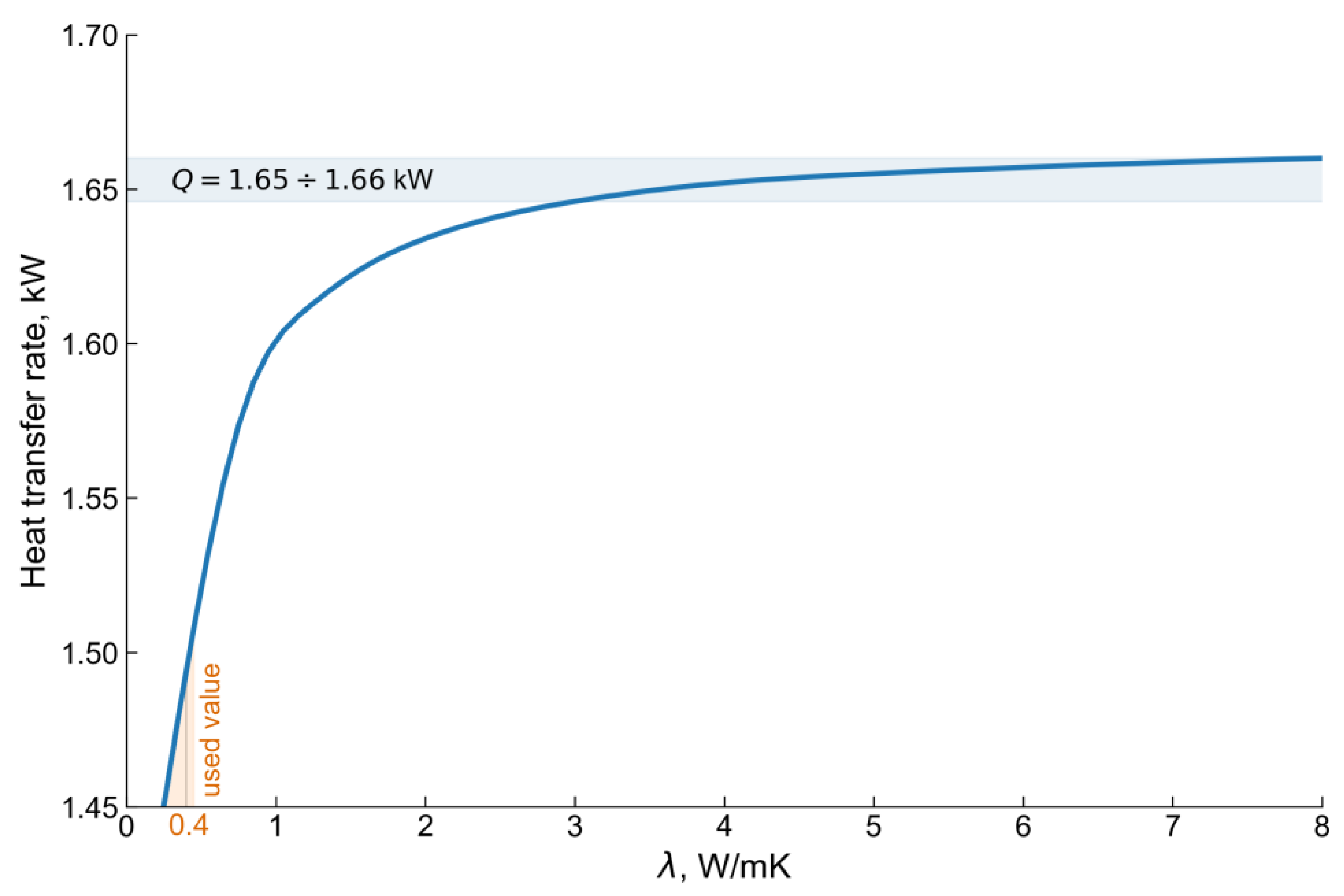 Energies 15 08490 g016 Energies 15 08490 g016