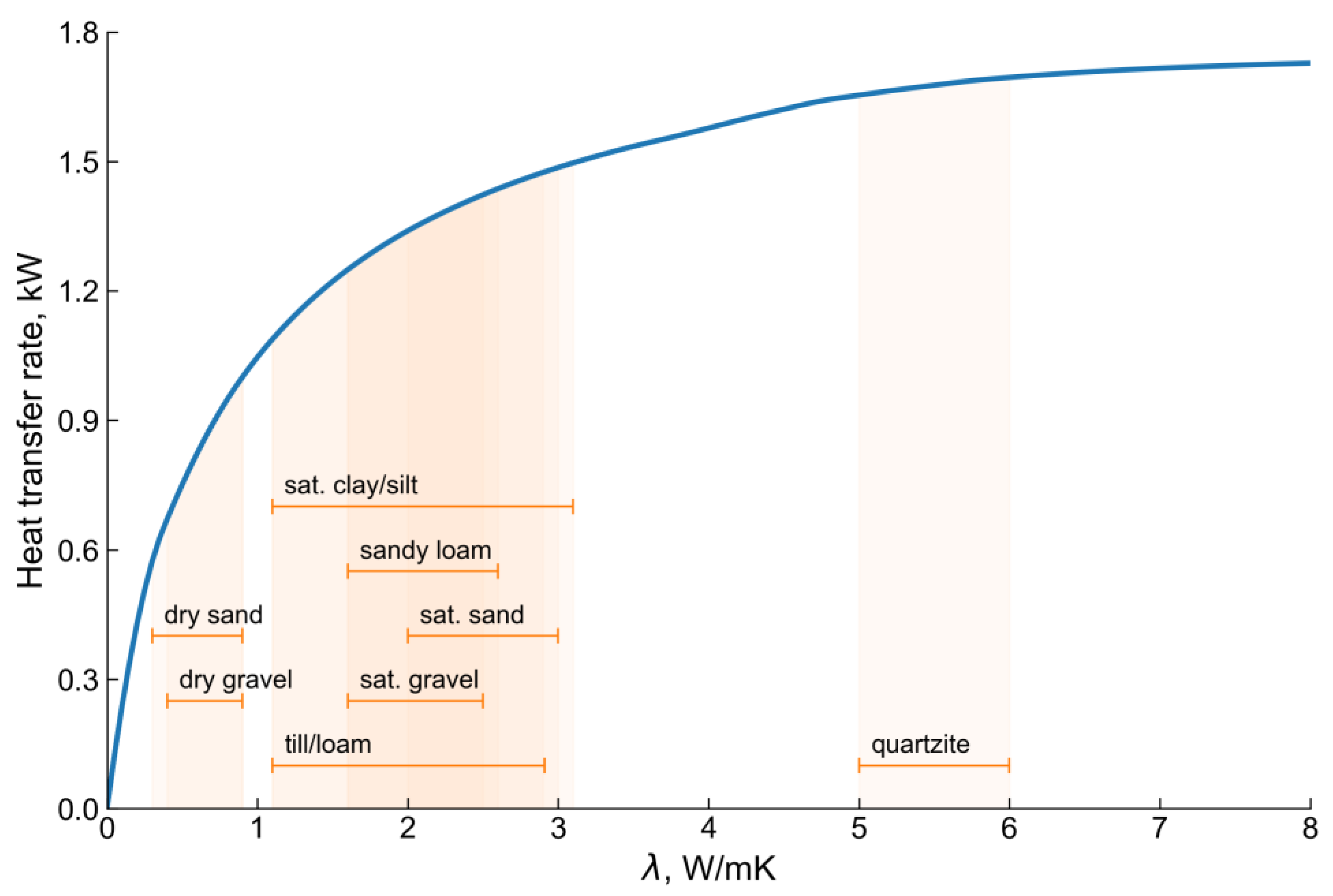 Energies 15 08490 g018 Energies 15 08490 g018