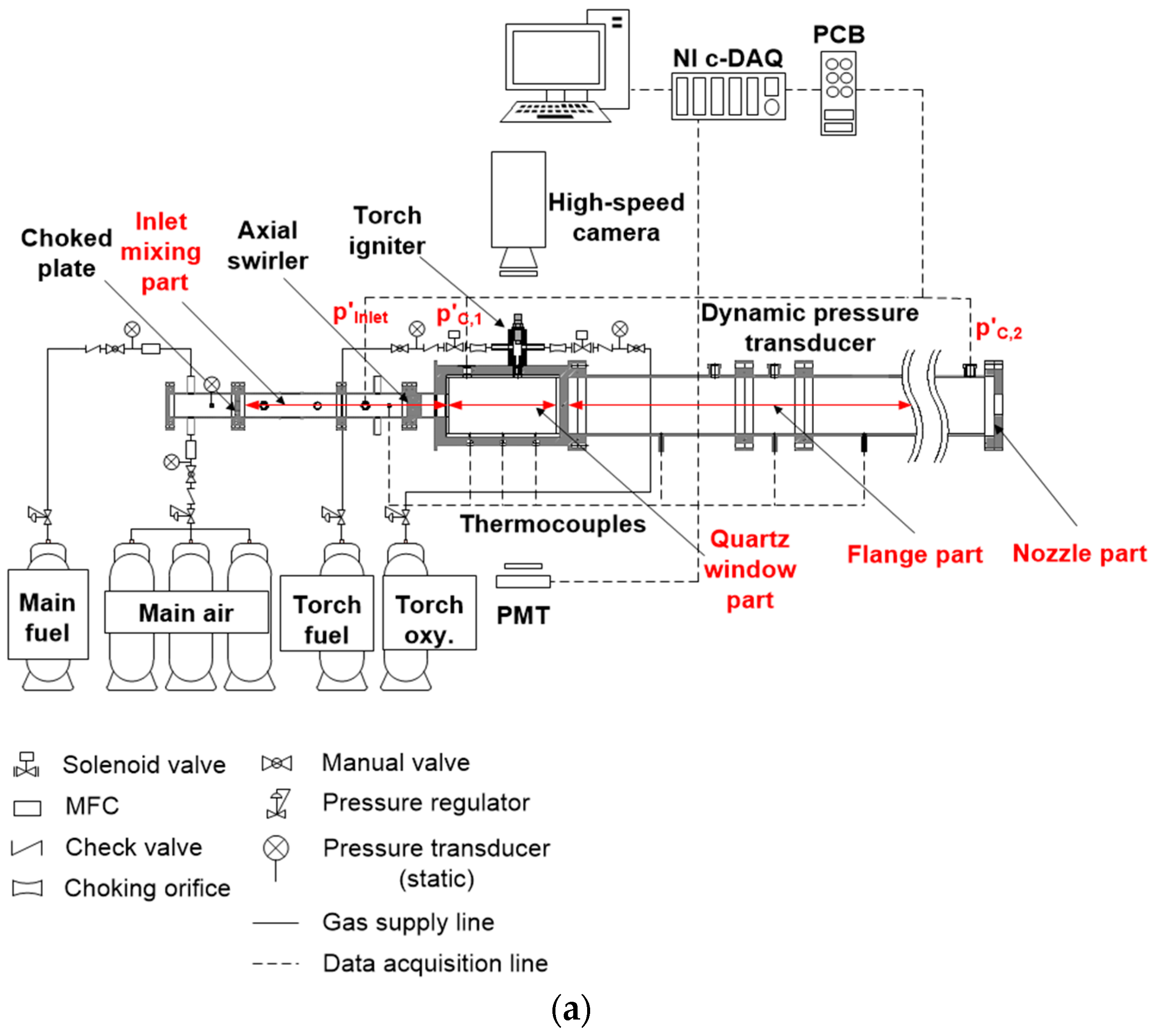 Energies 15 08492 g001a