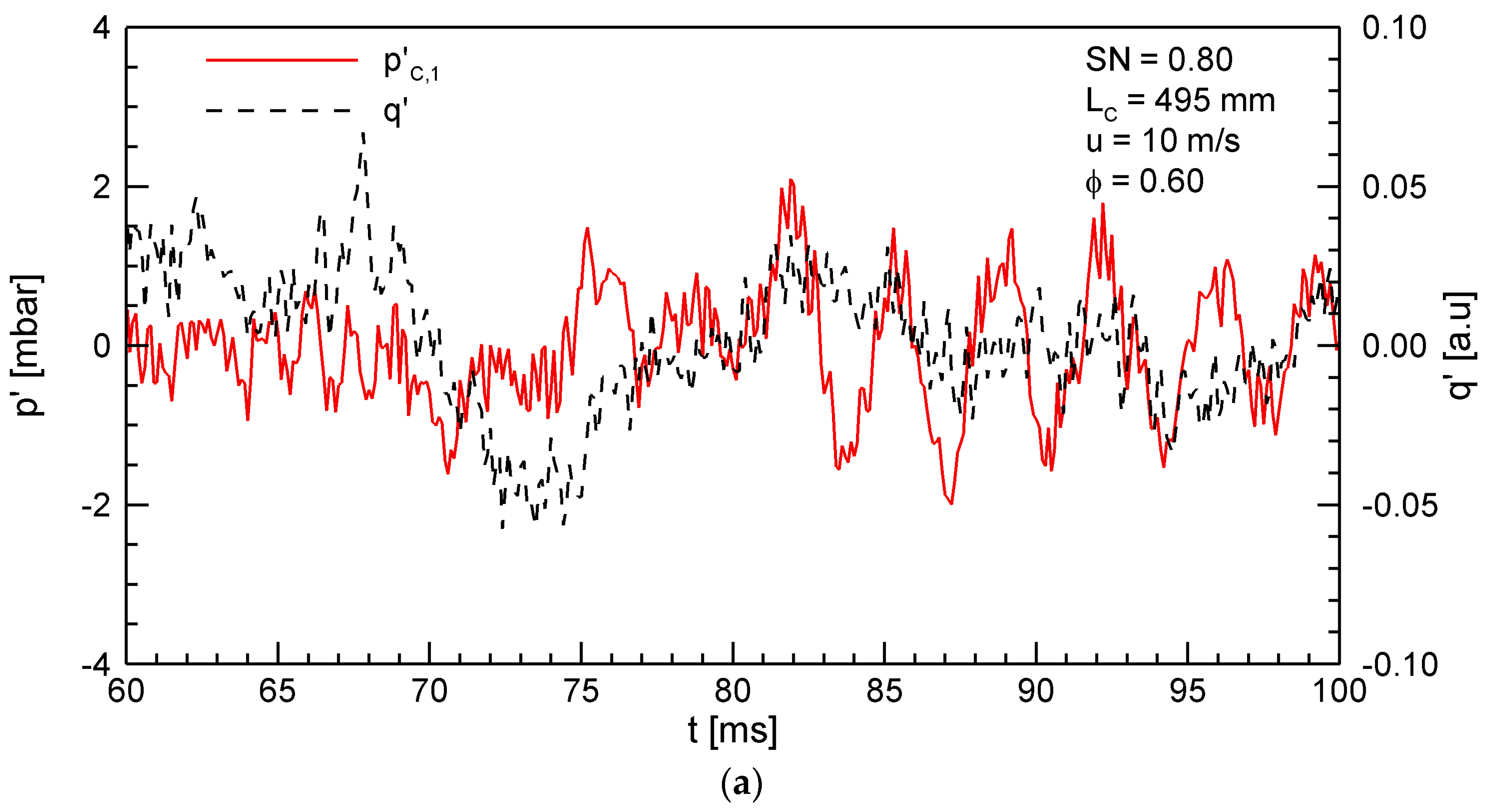 Energies 15 08492 g002a