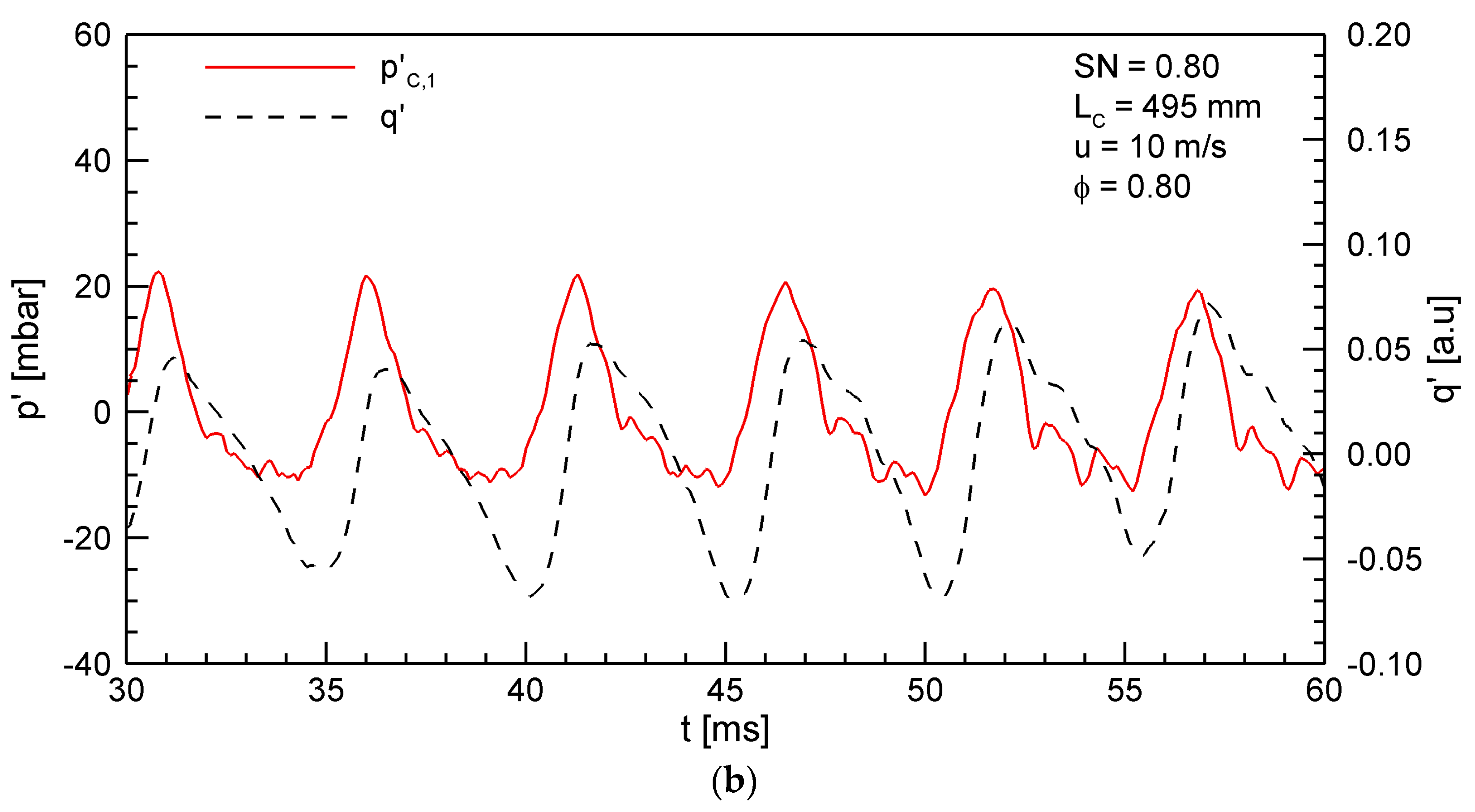 Energies 15 08492 g002b