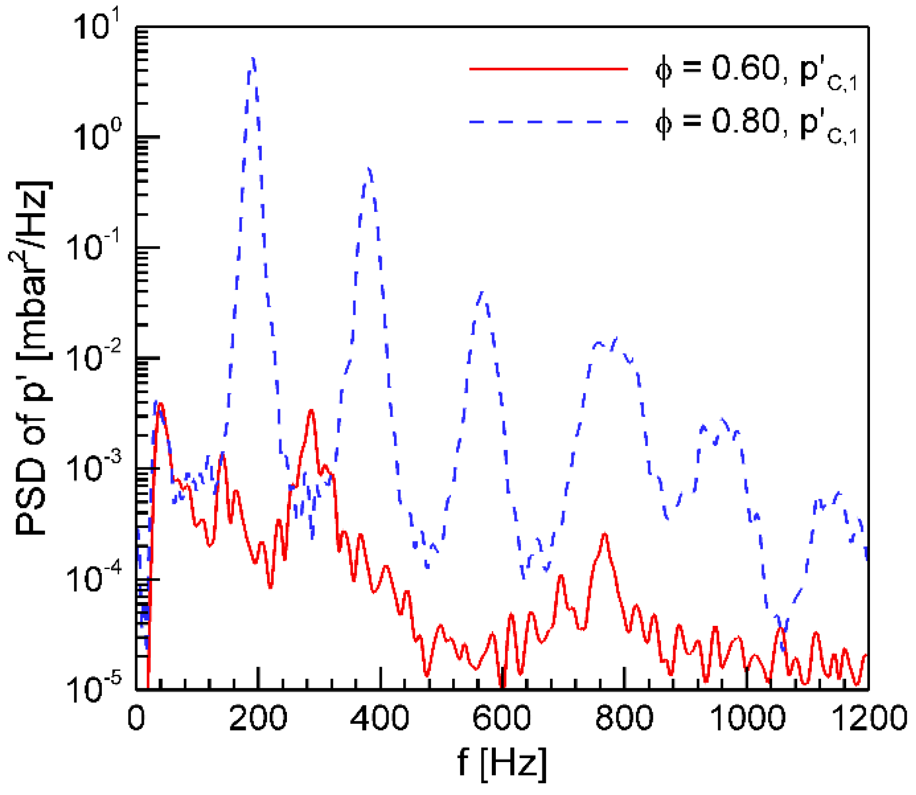 Energies 15 08492 g003