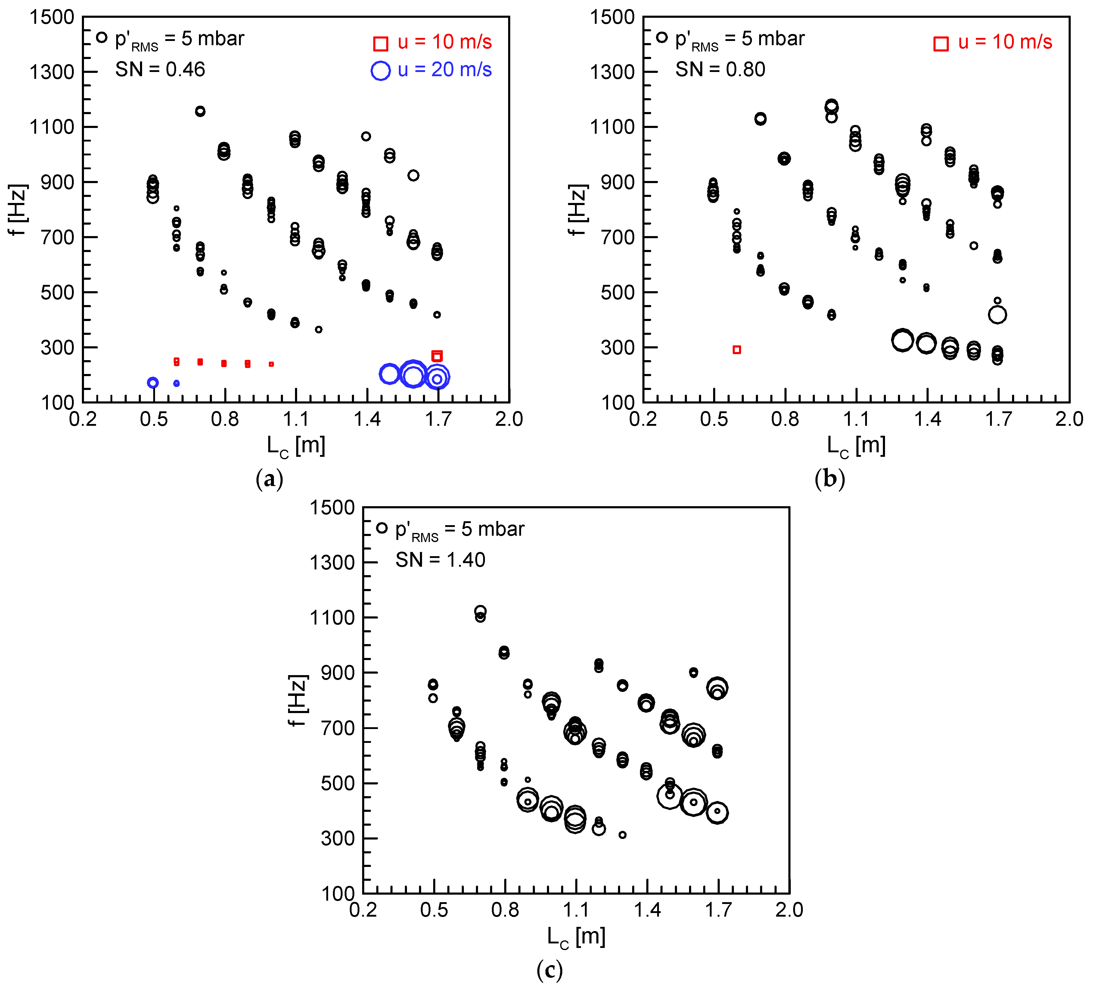 Energies 15 08492 g005
