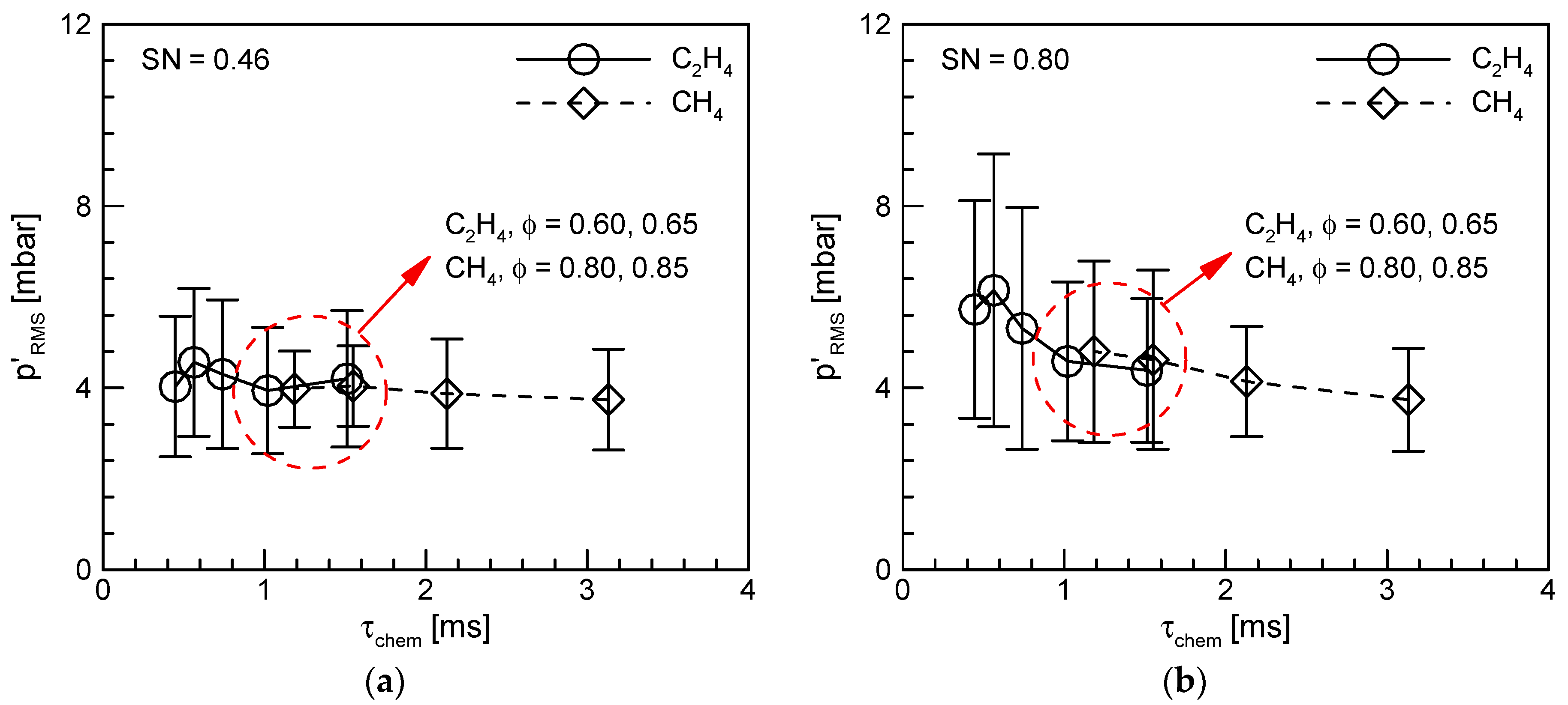 Energies 15 08492 g008a