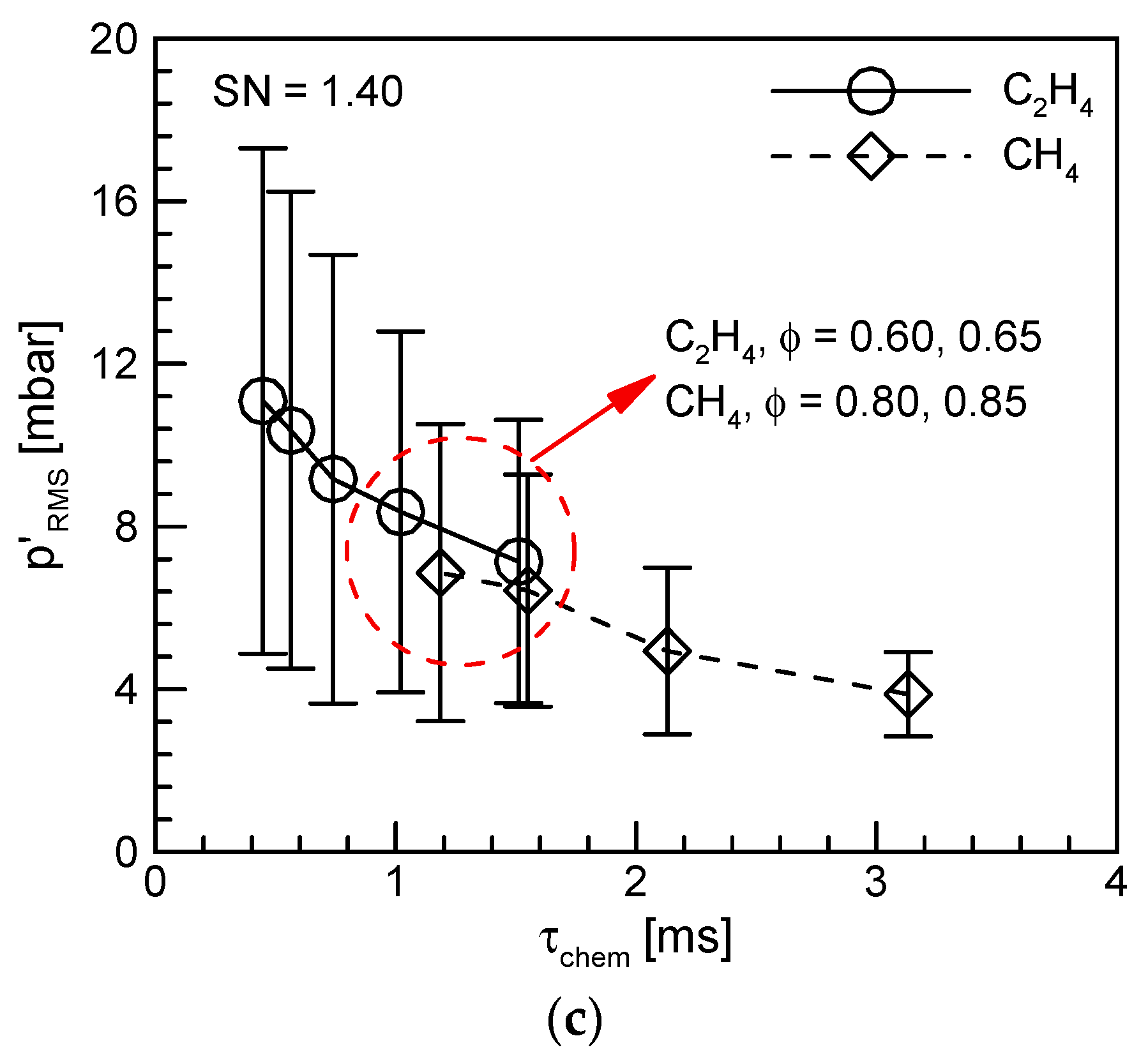 Energies 15 08492 g008b
