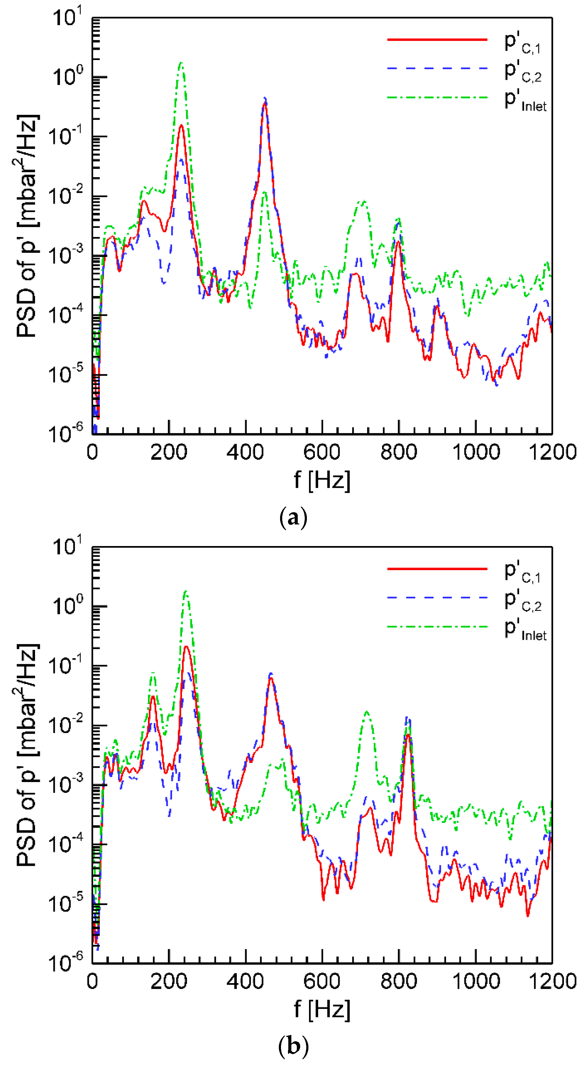 Energies 15 08492 g010