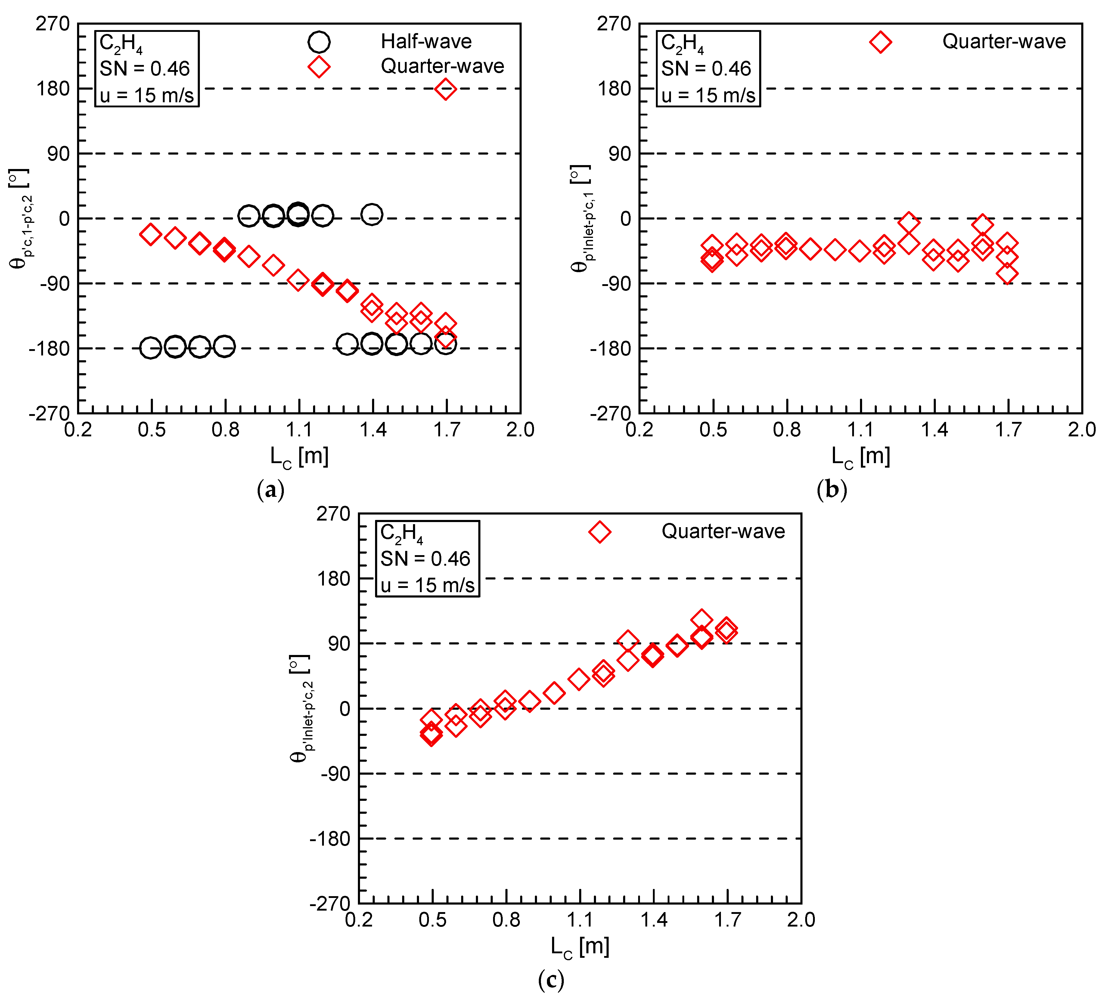 Energies 15 08492 g013
