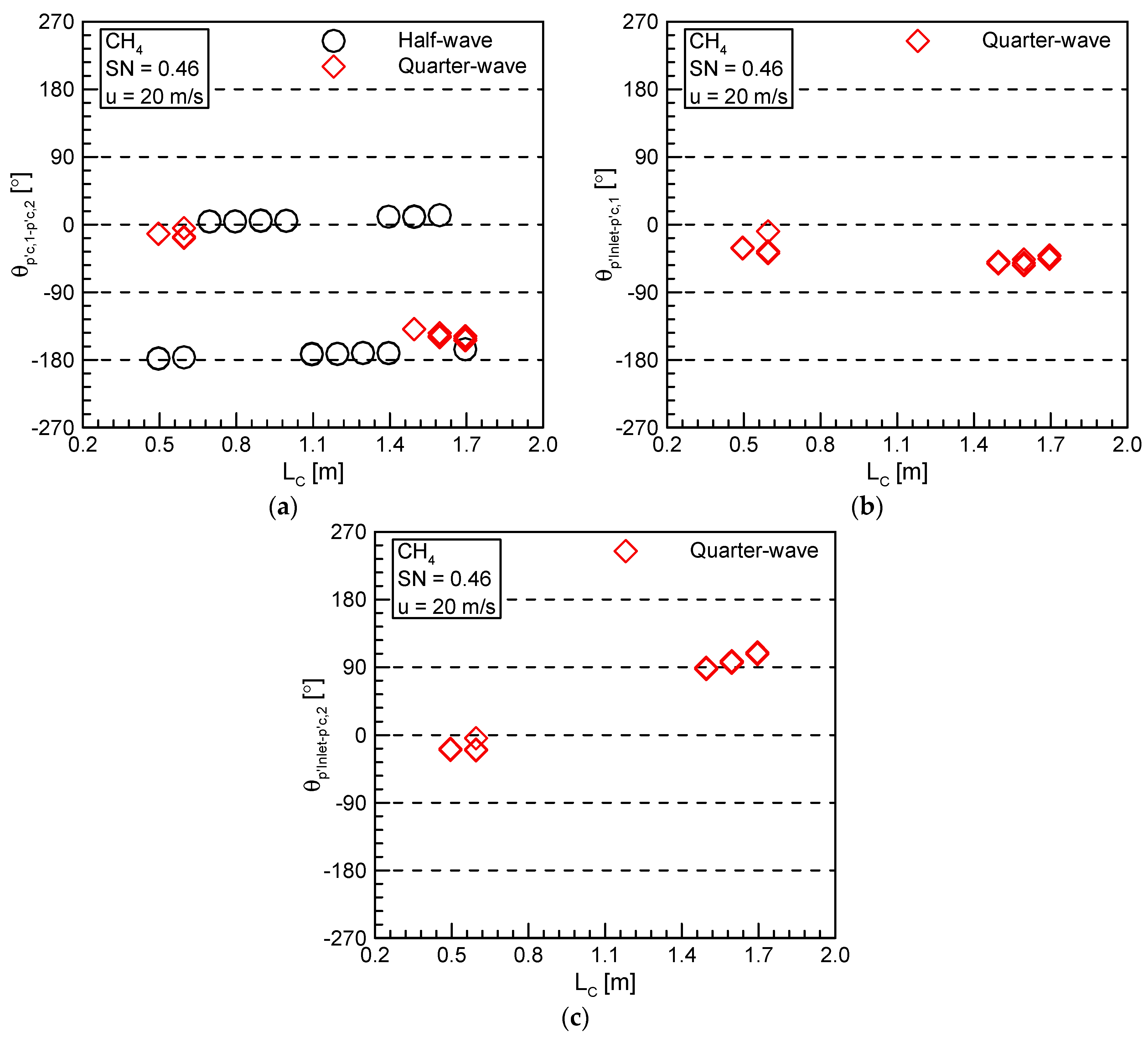 Energies 15 08492 g014