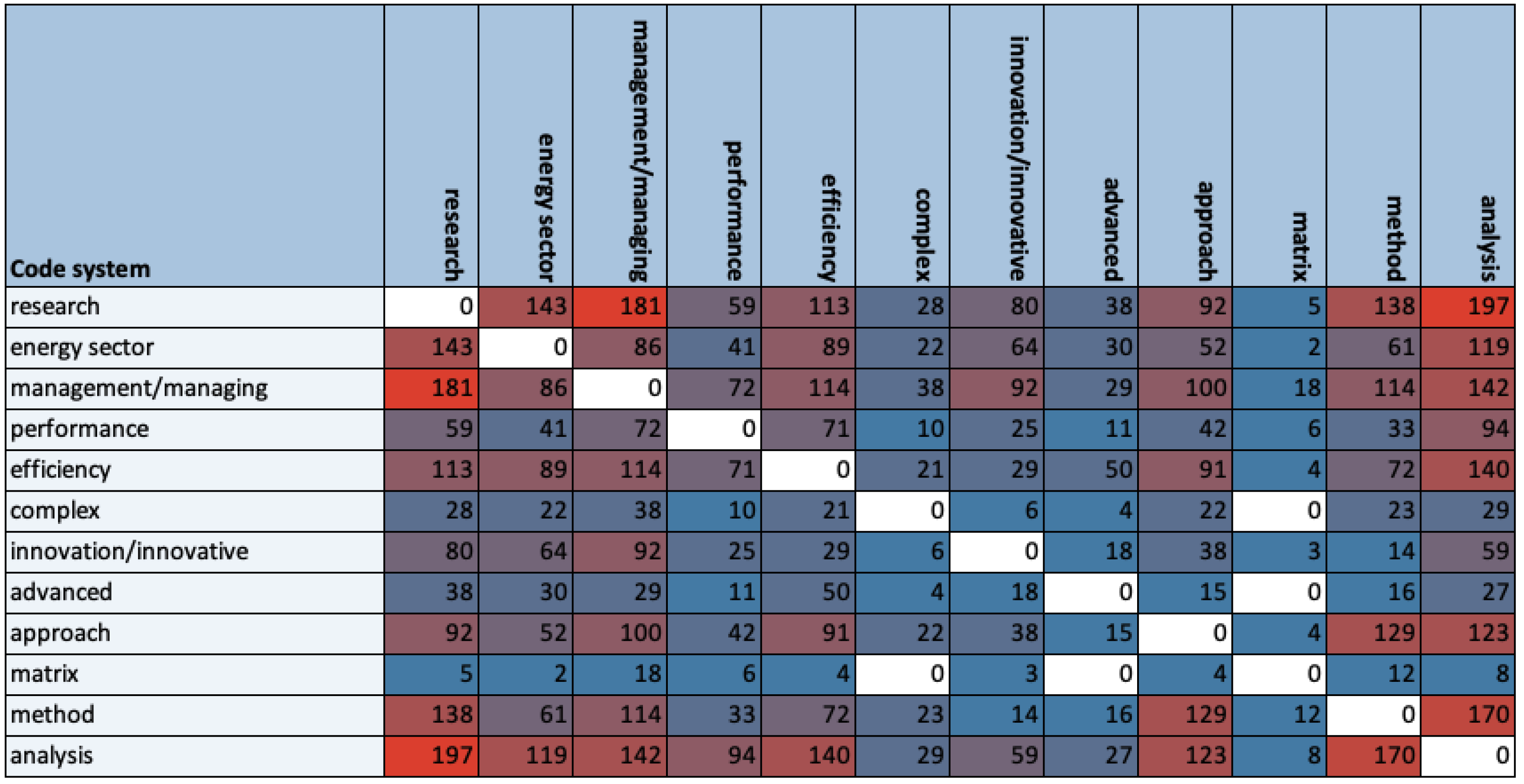 Energies 15 08495 g002 Energies 15 08495 g002