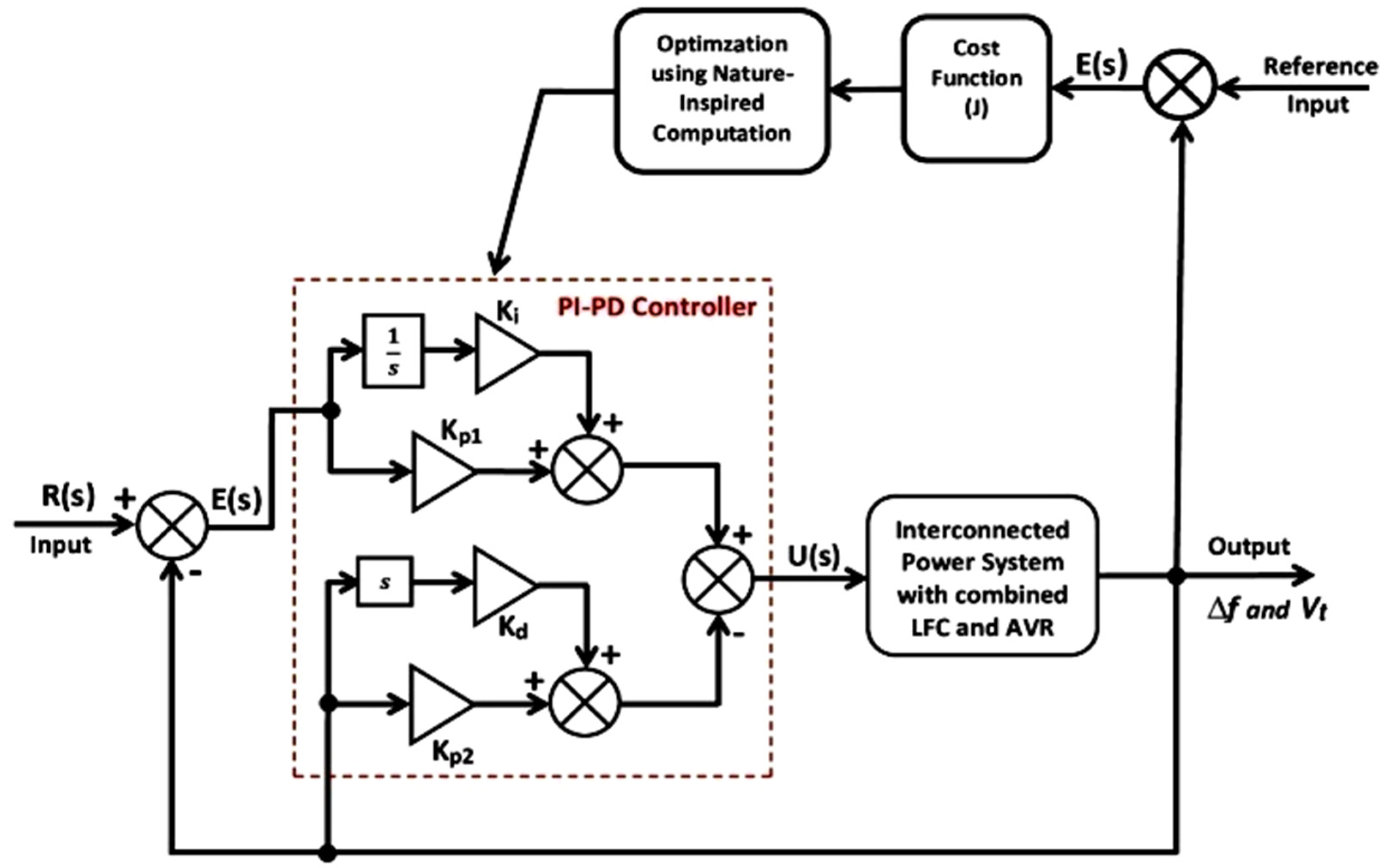 Energies 15 08499 g003