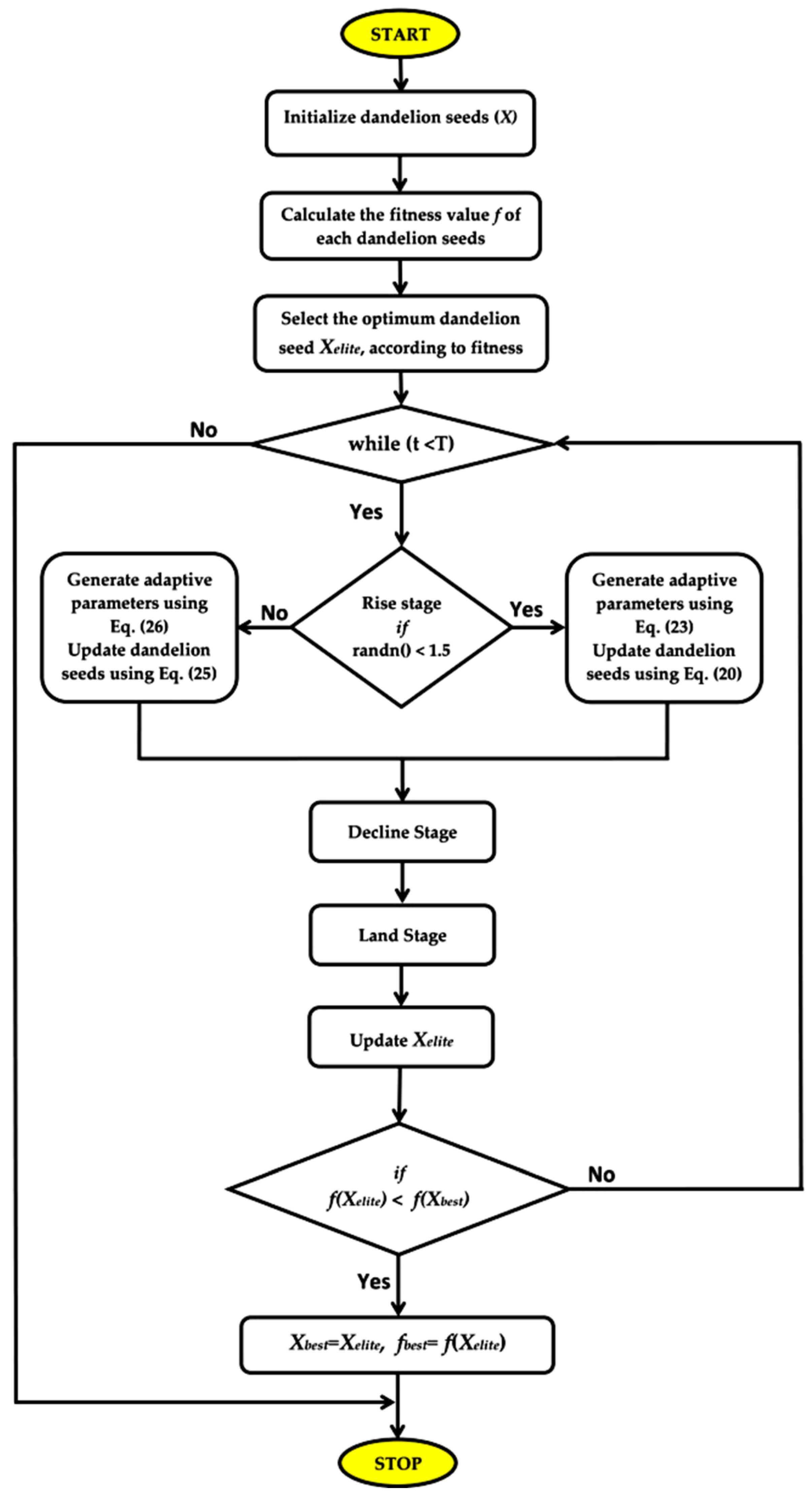 Energies 15 08499 g004
