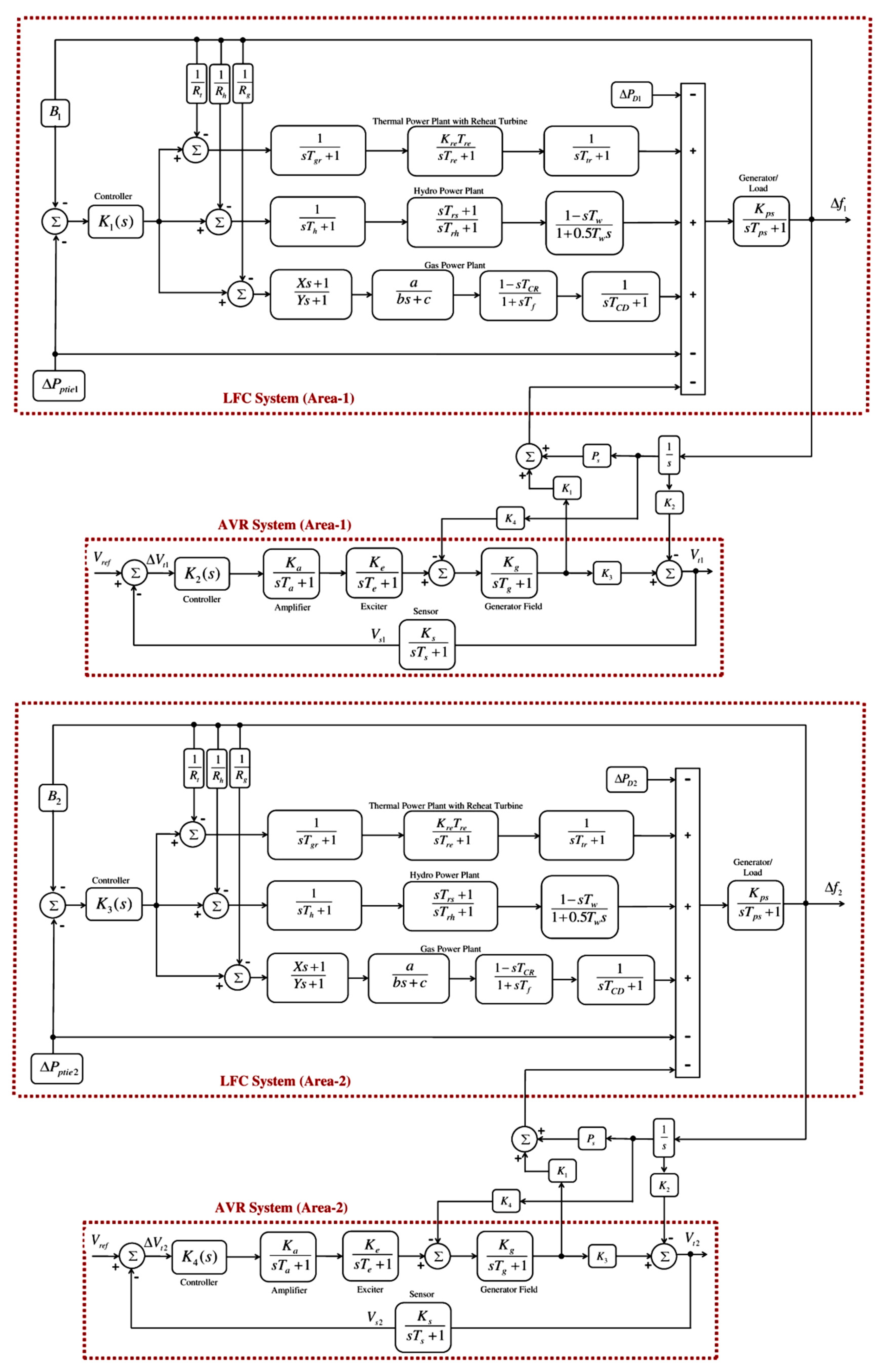 Energies 15 08499 g005