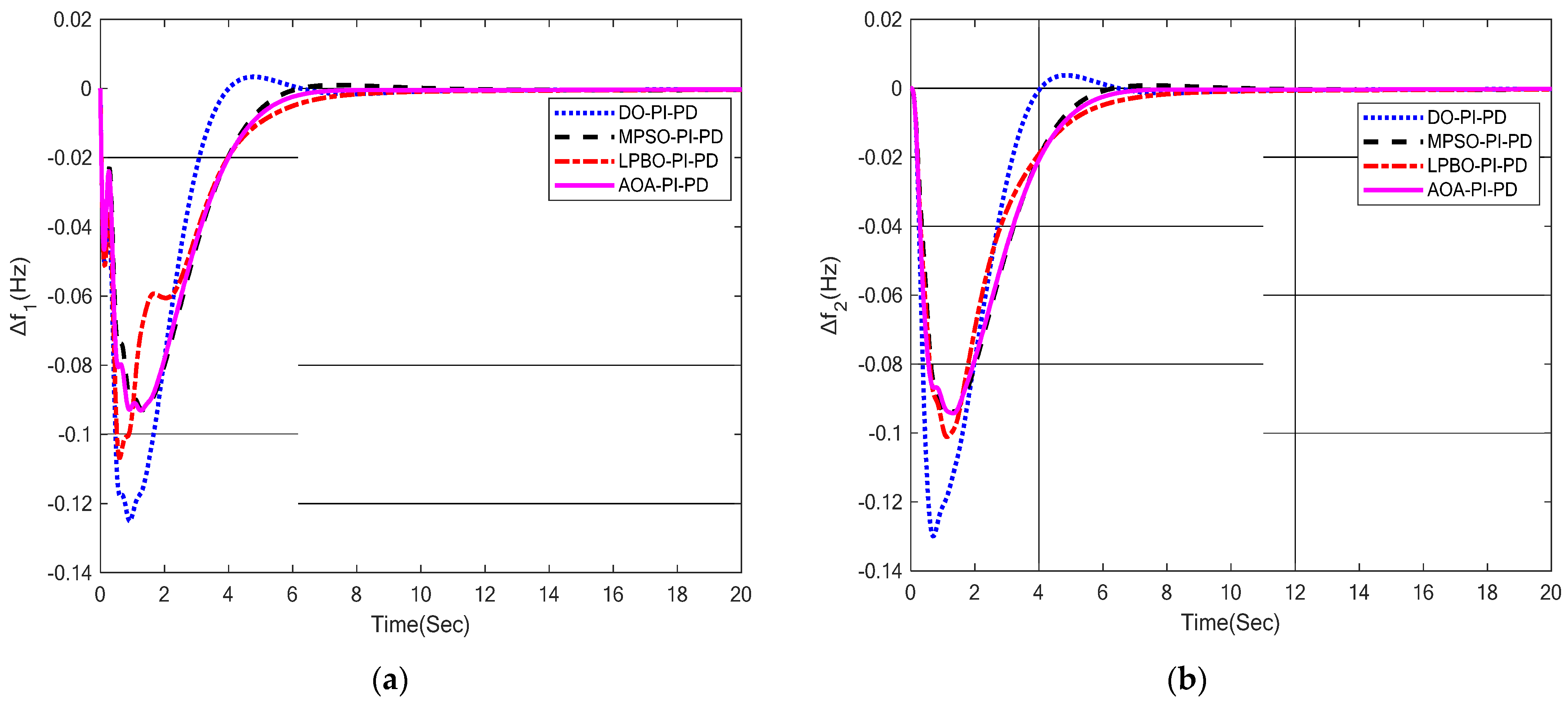 Energies 15 08499 g006