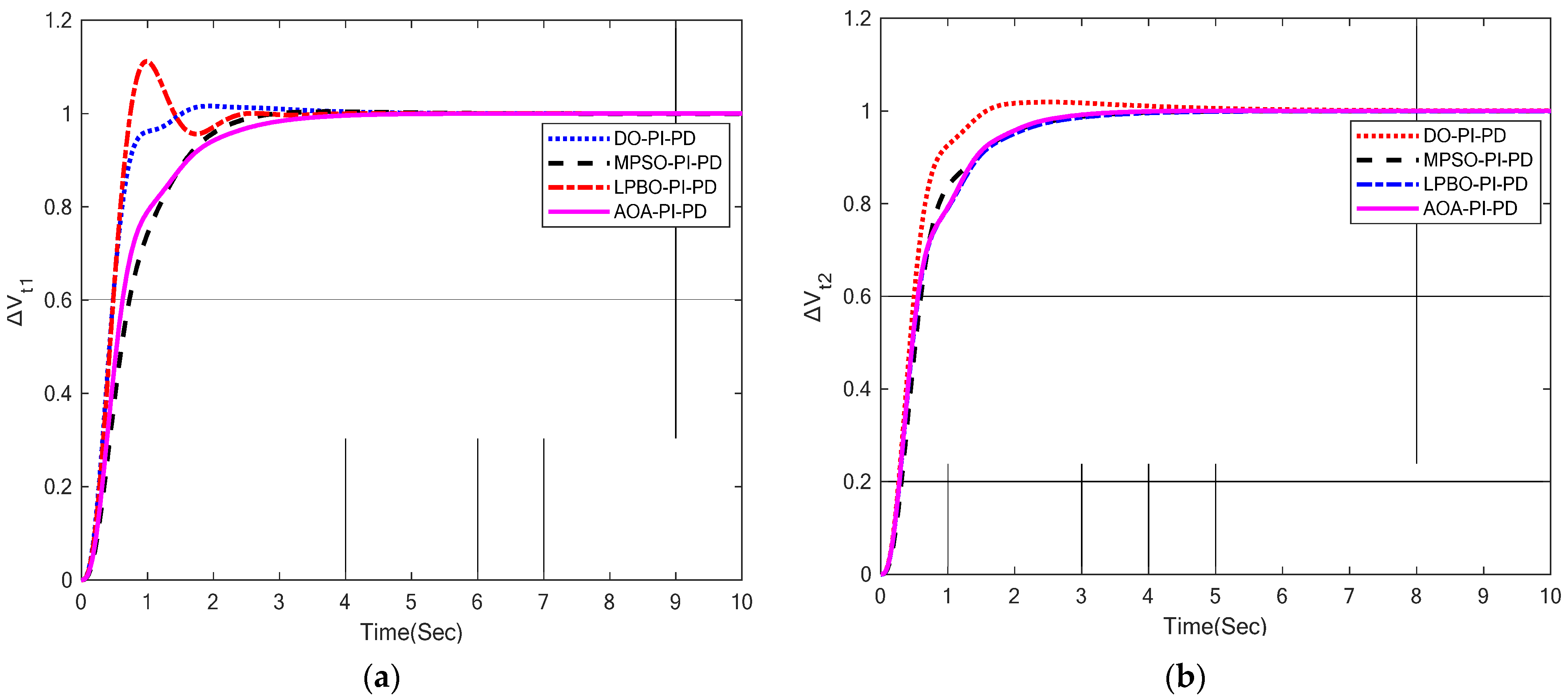 Energies 15 08499 g007