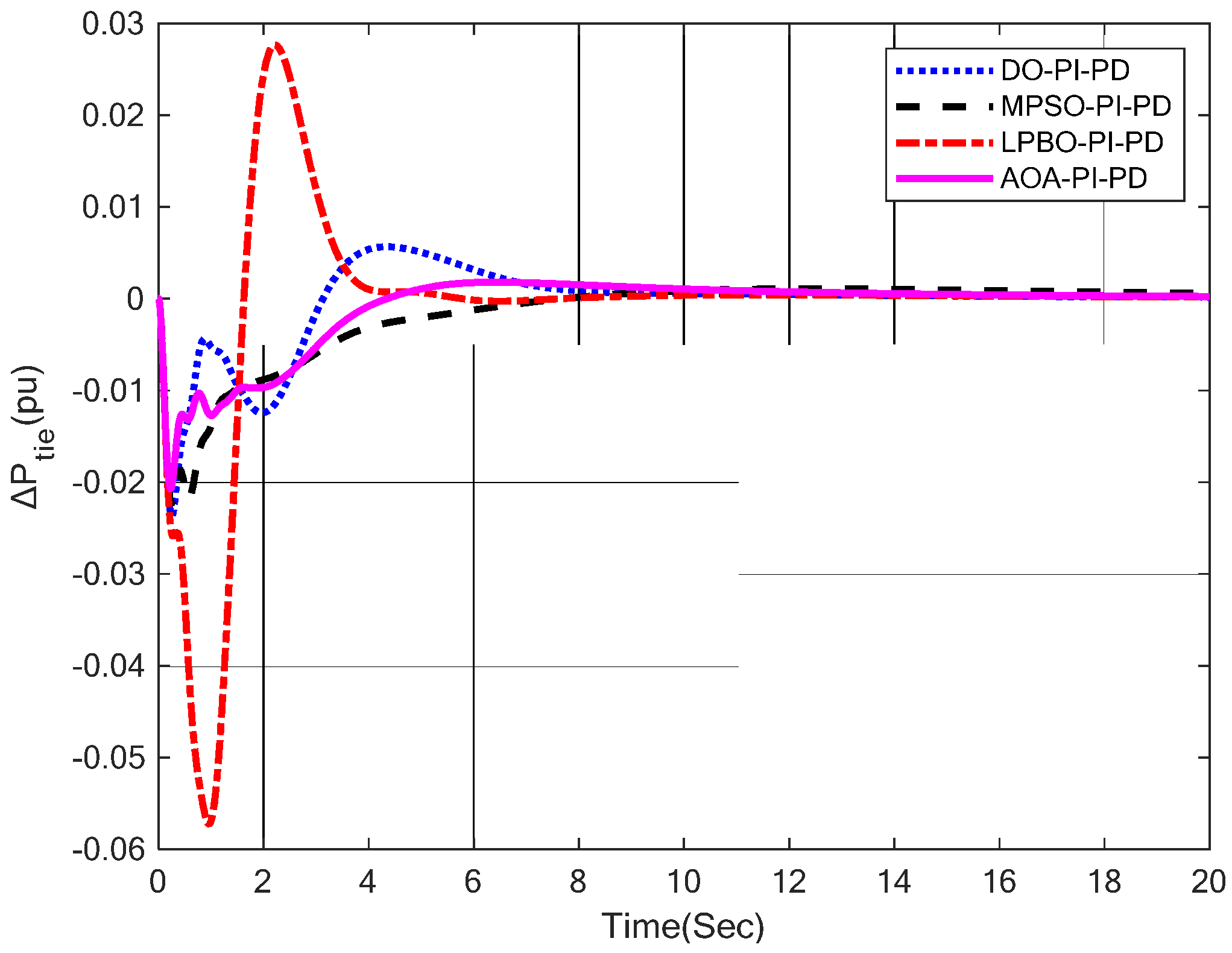 Energies 15 08499 g008