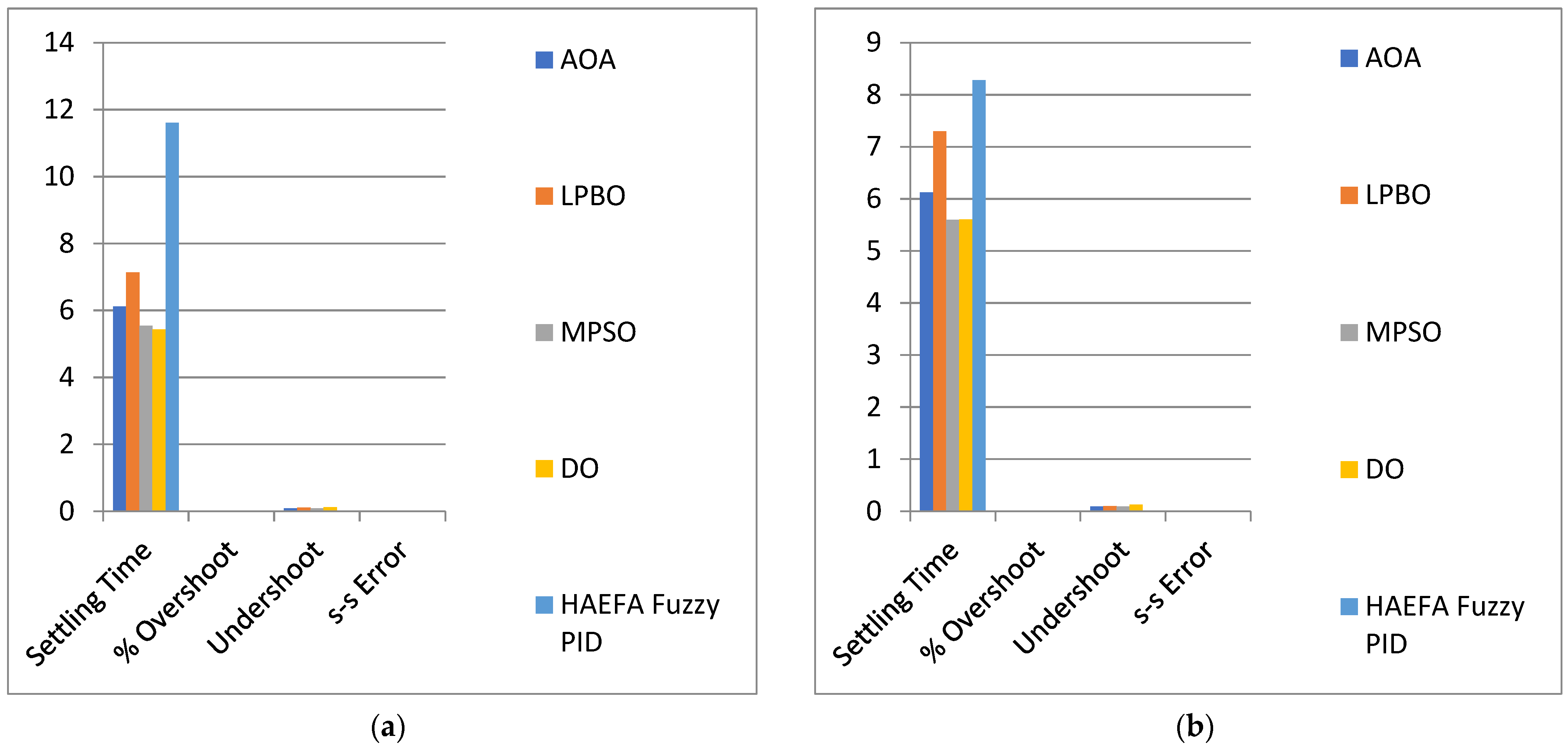 Energies 15 08499 g009a