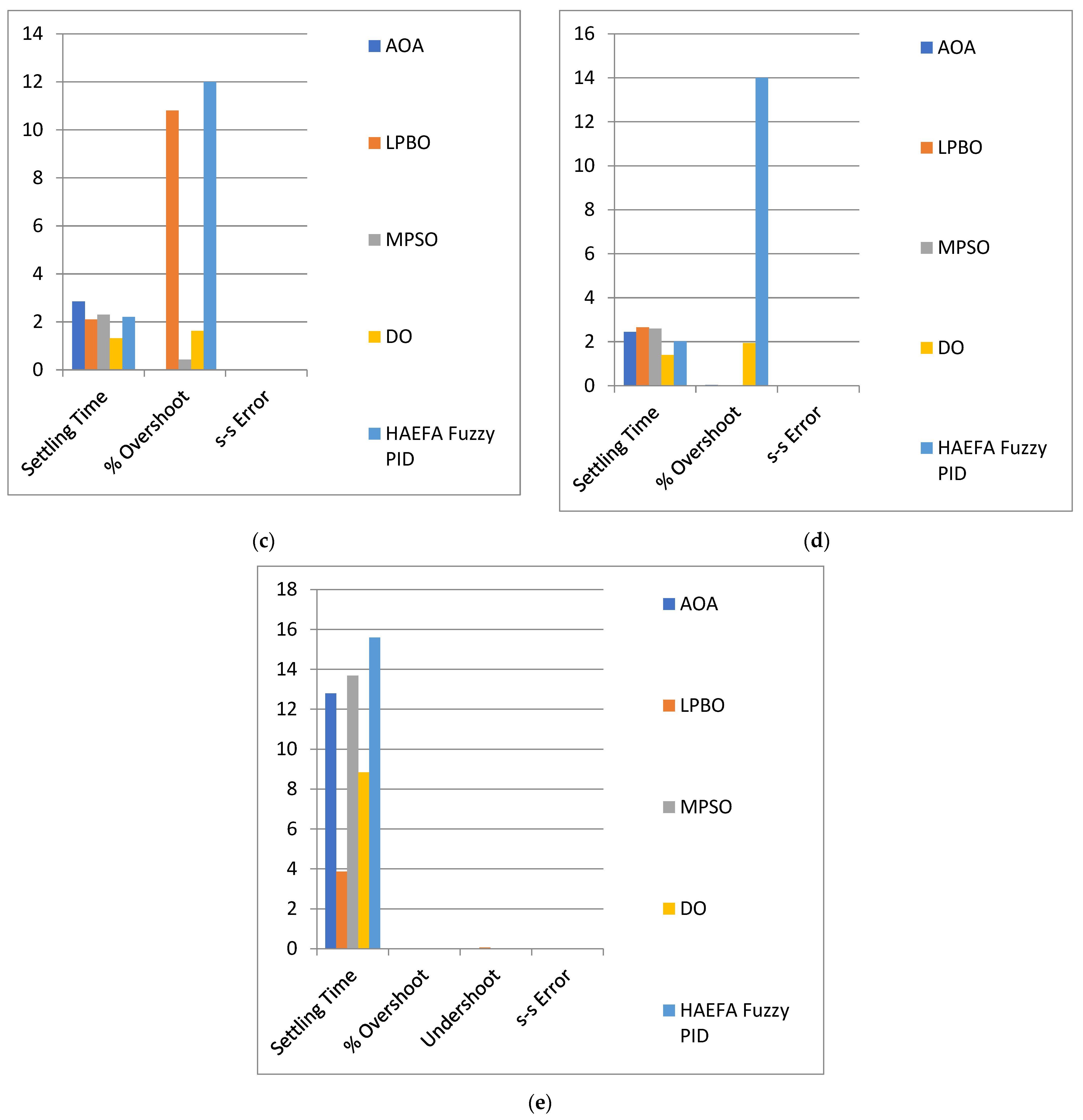 Energies 15 08499 g009b