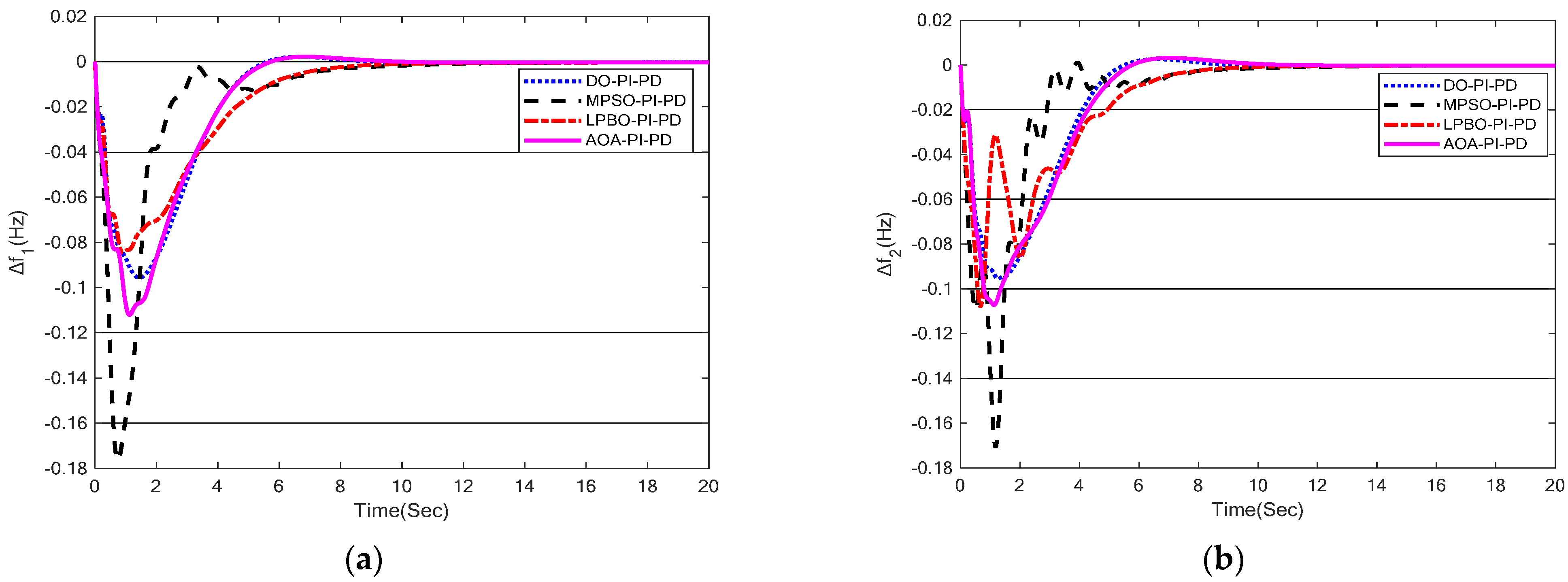 Energies 15 08499 g011