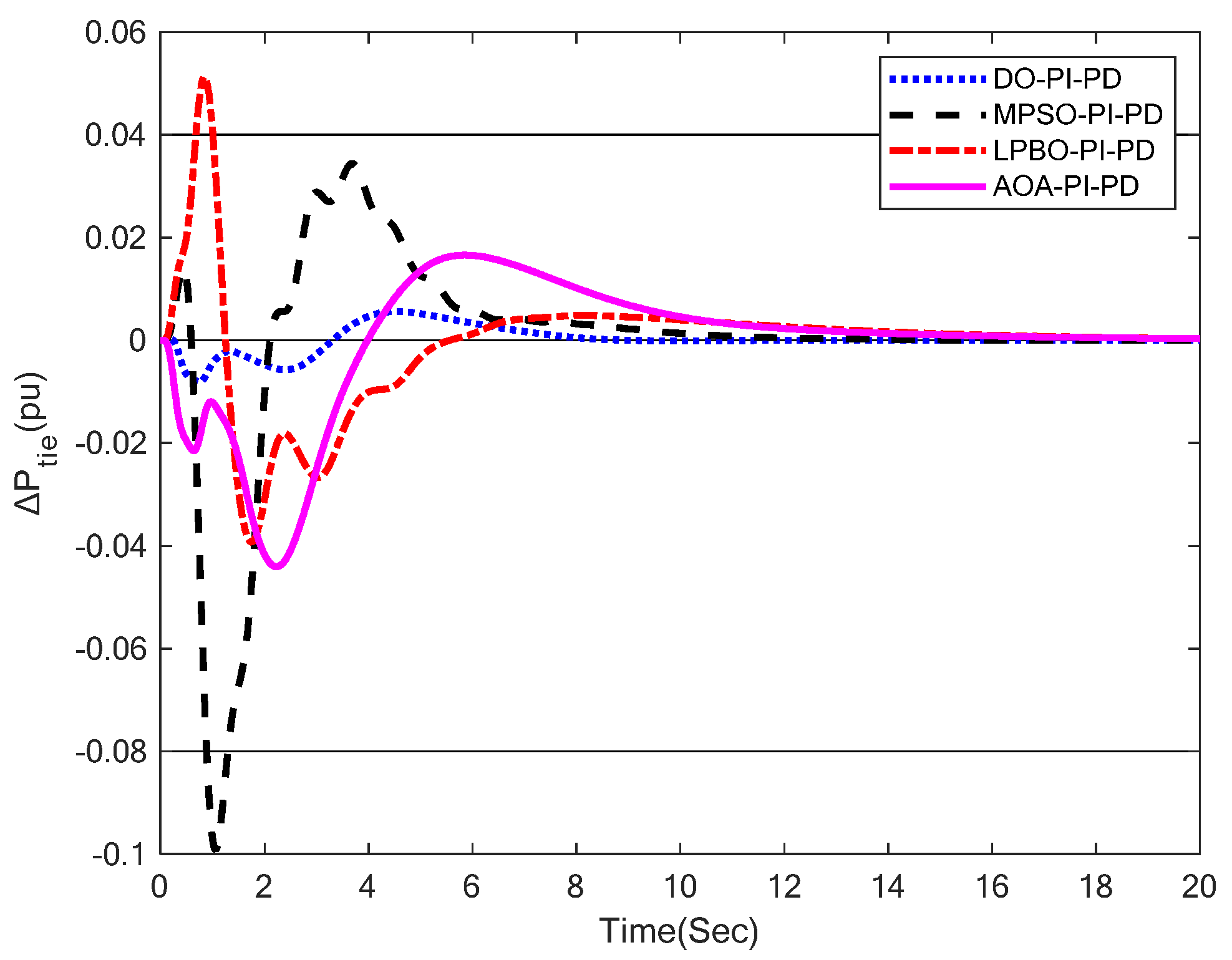 Energies 15 08499 g013