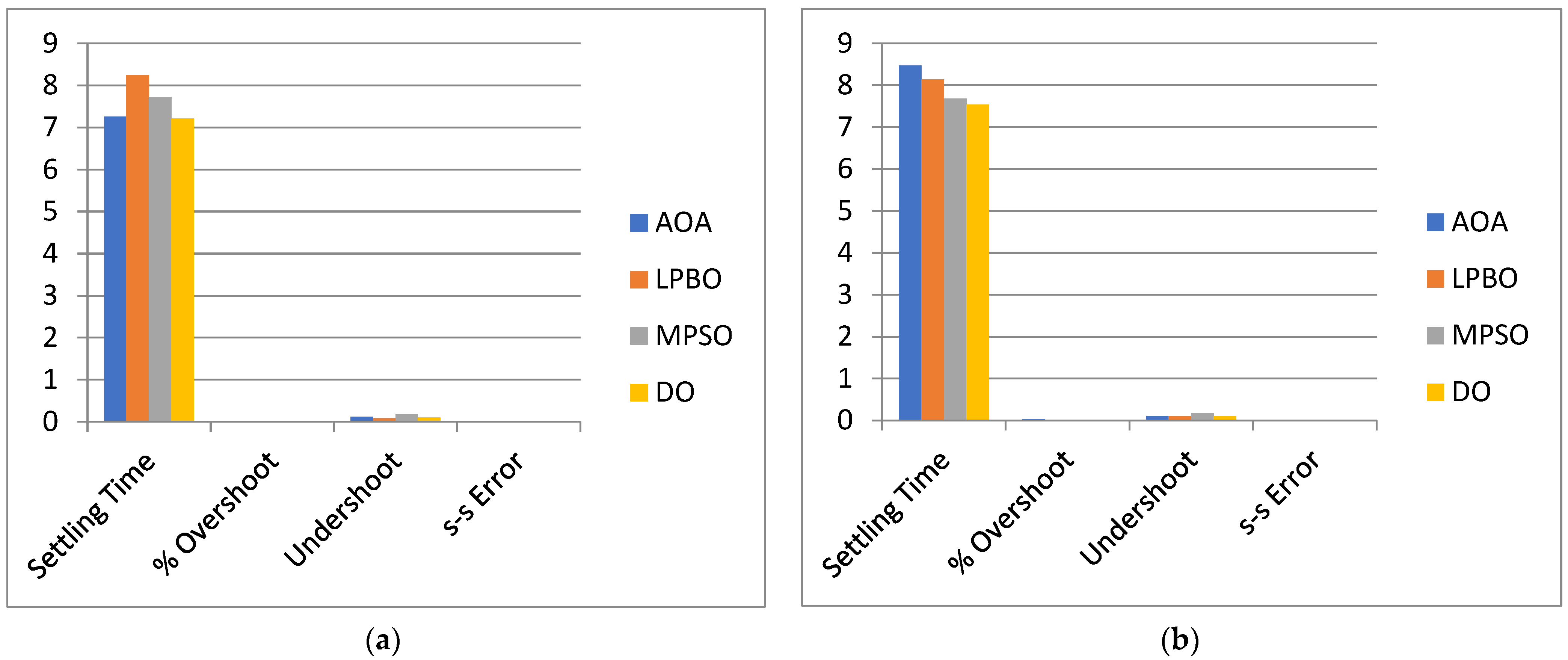 Energies 15 08499 g014a