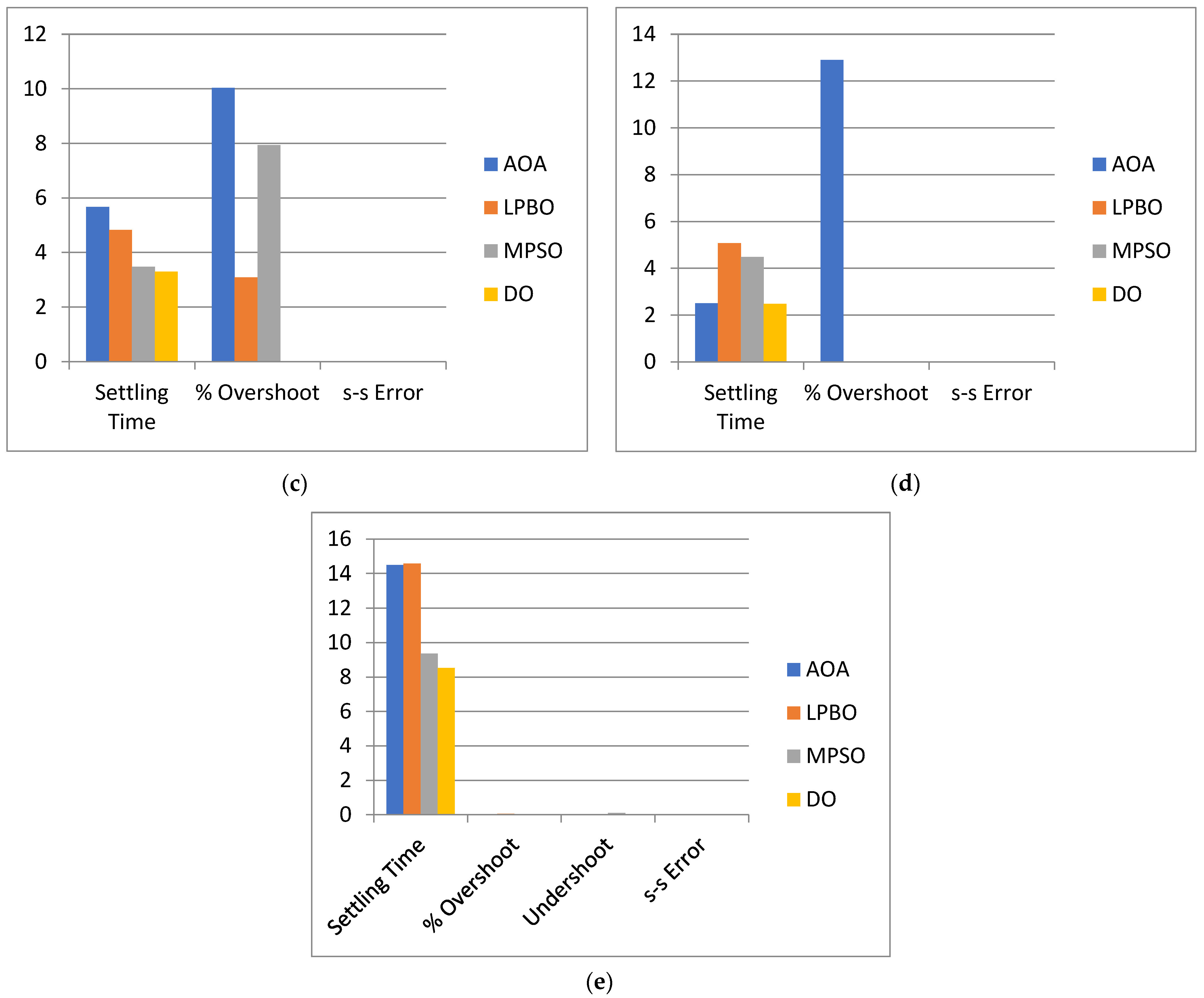 Energies 15 08499 g014b