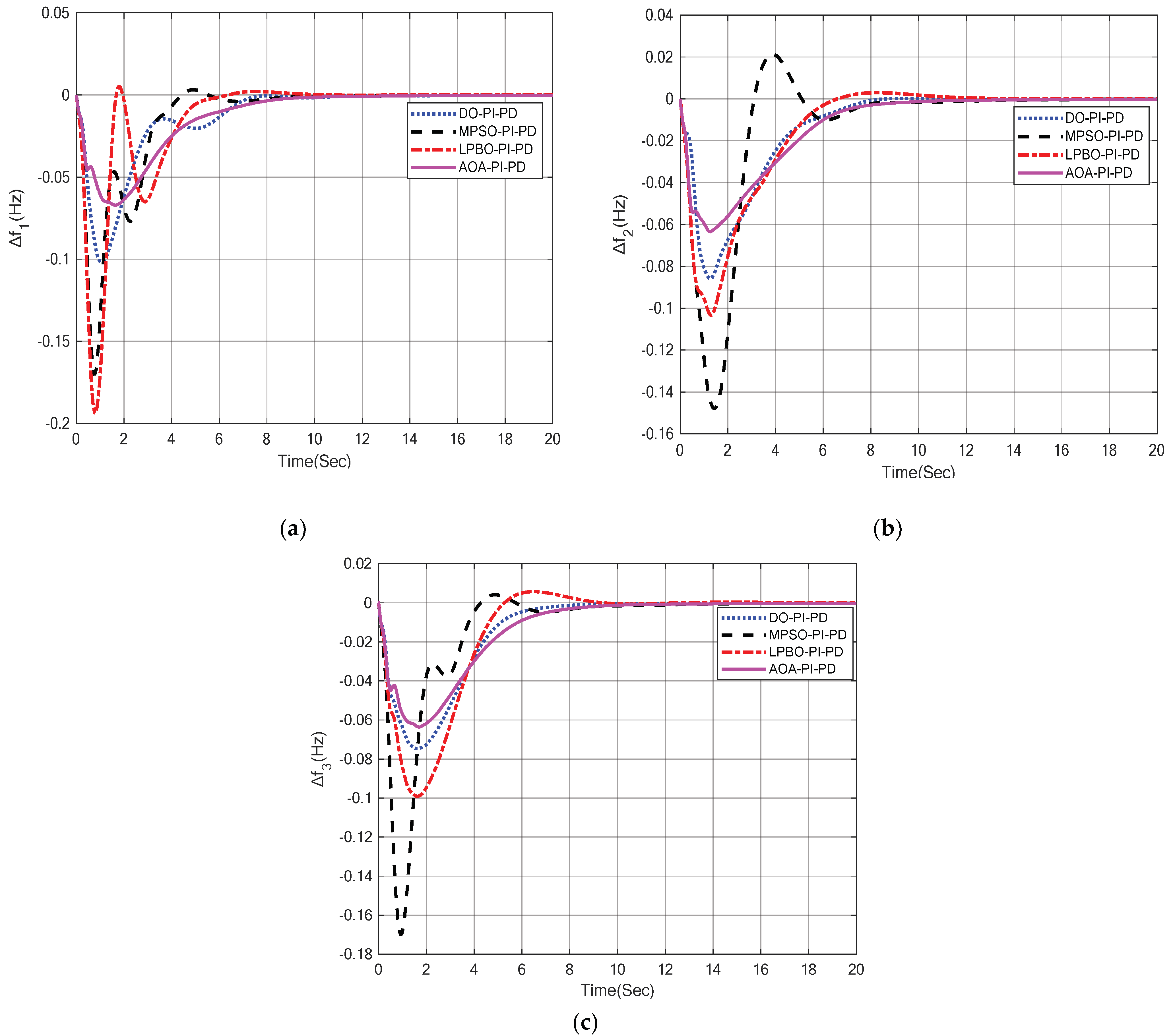 Energies 15 08499 g016