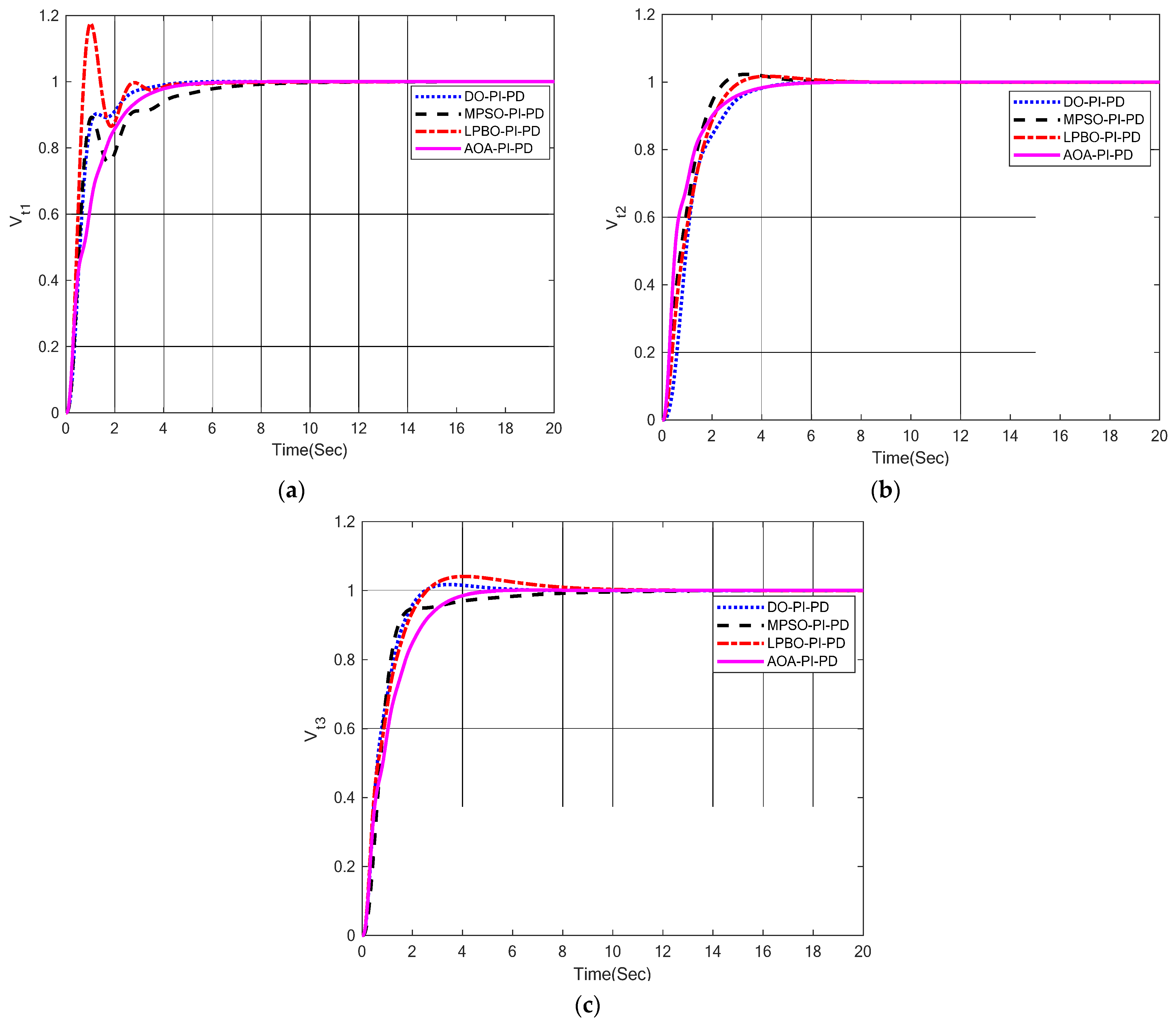Energies 15 08499 g017