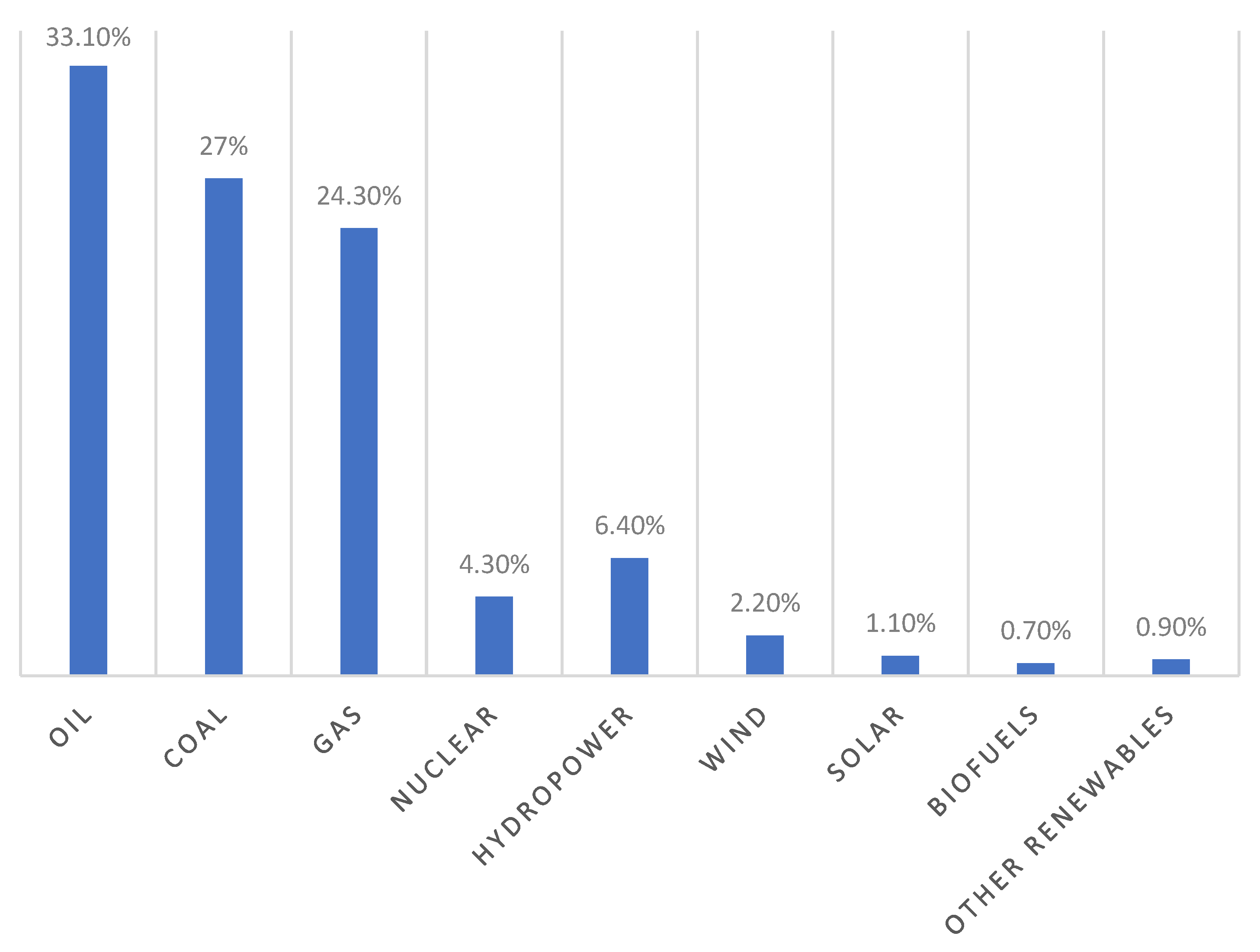 Energies 15 08501 g001