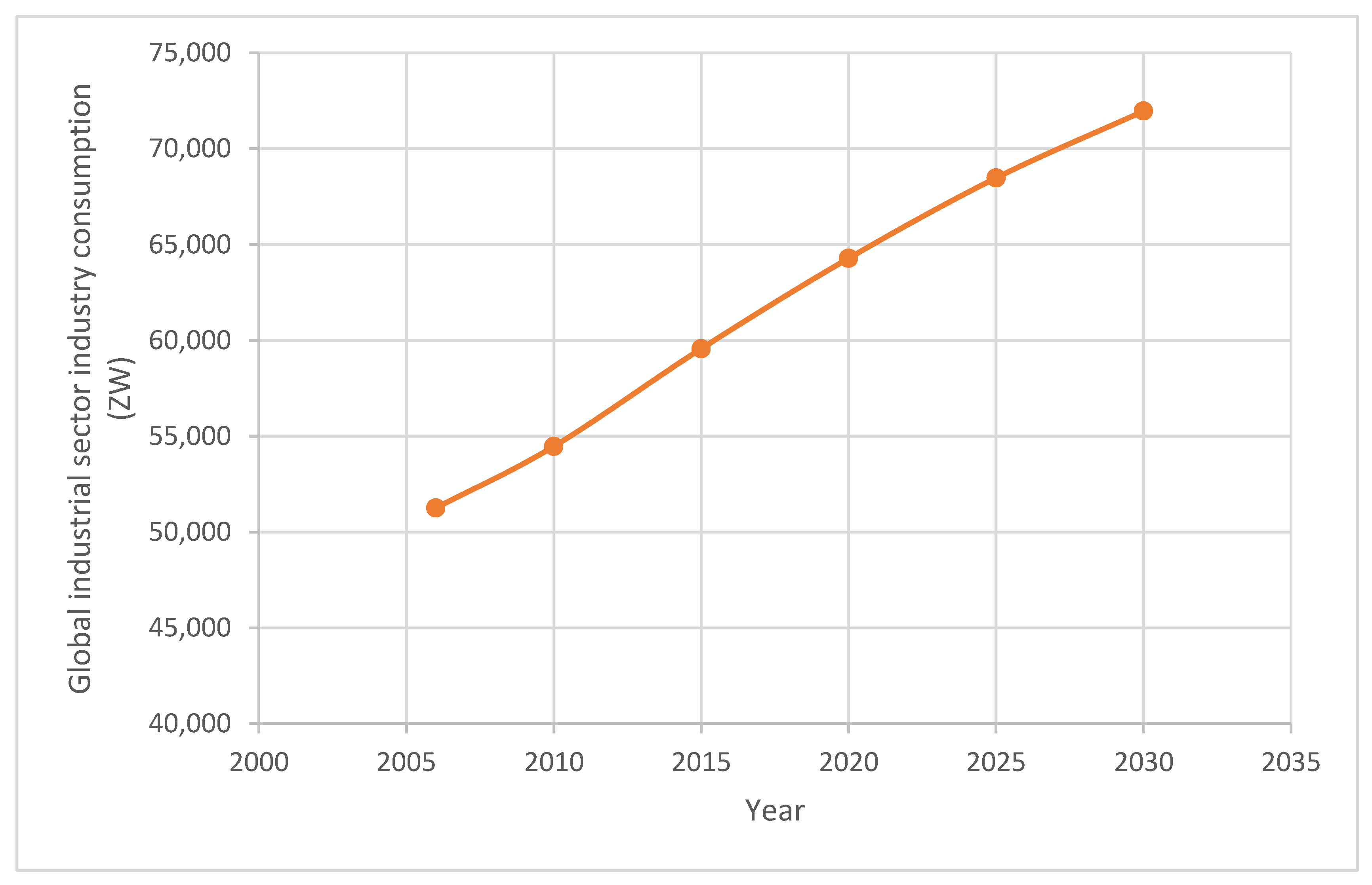 Energies 15 08501 g002