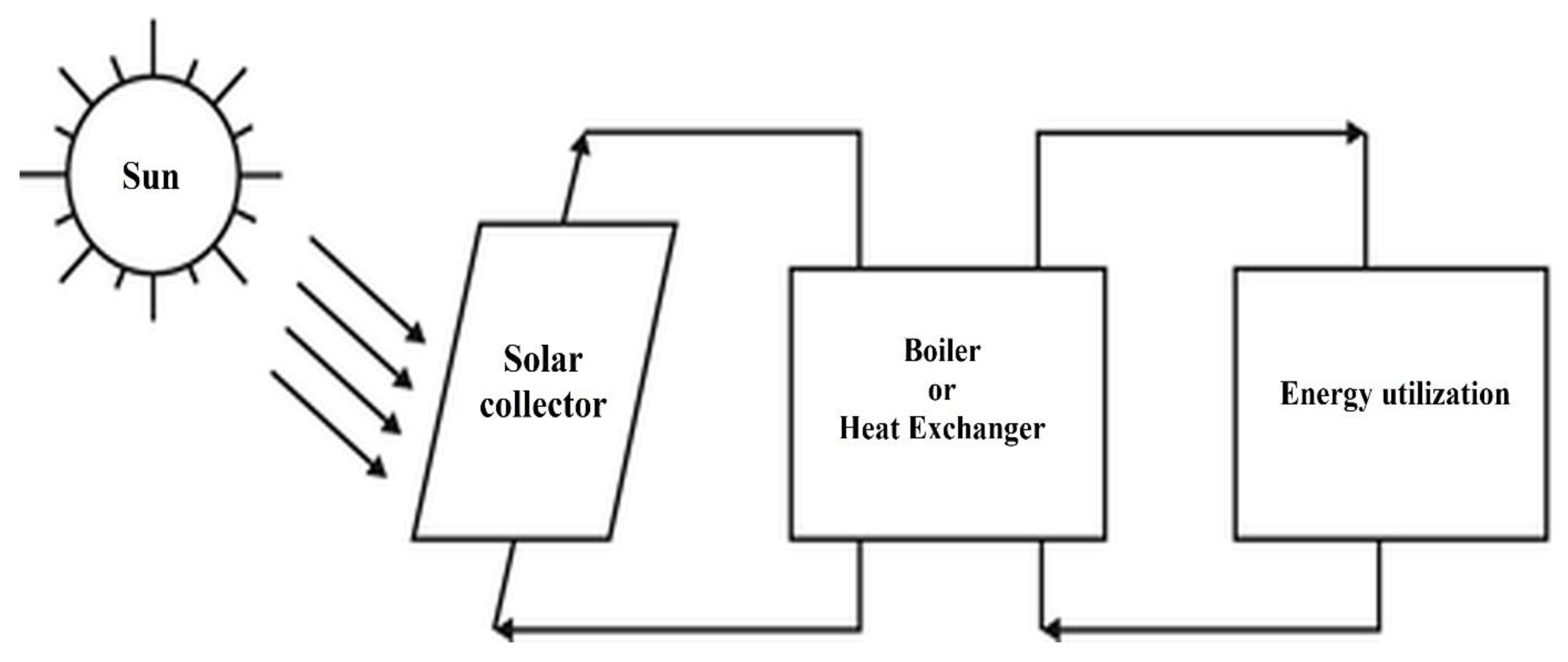 Energies 15 08501 g003