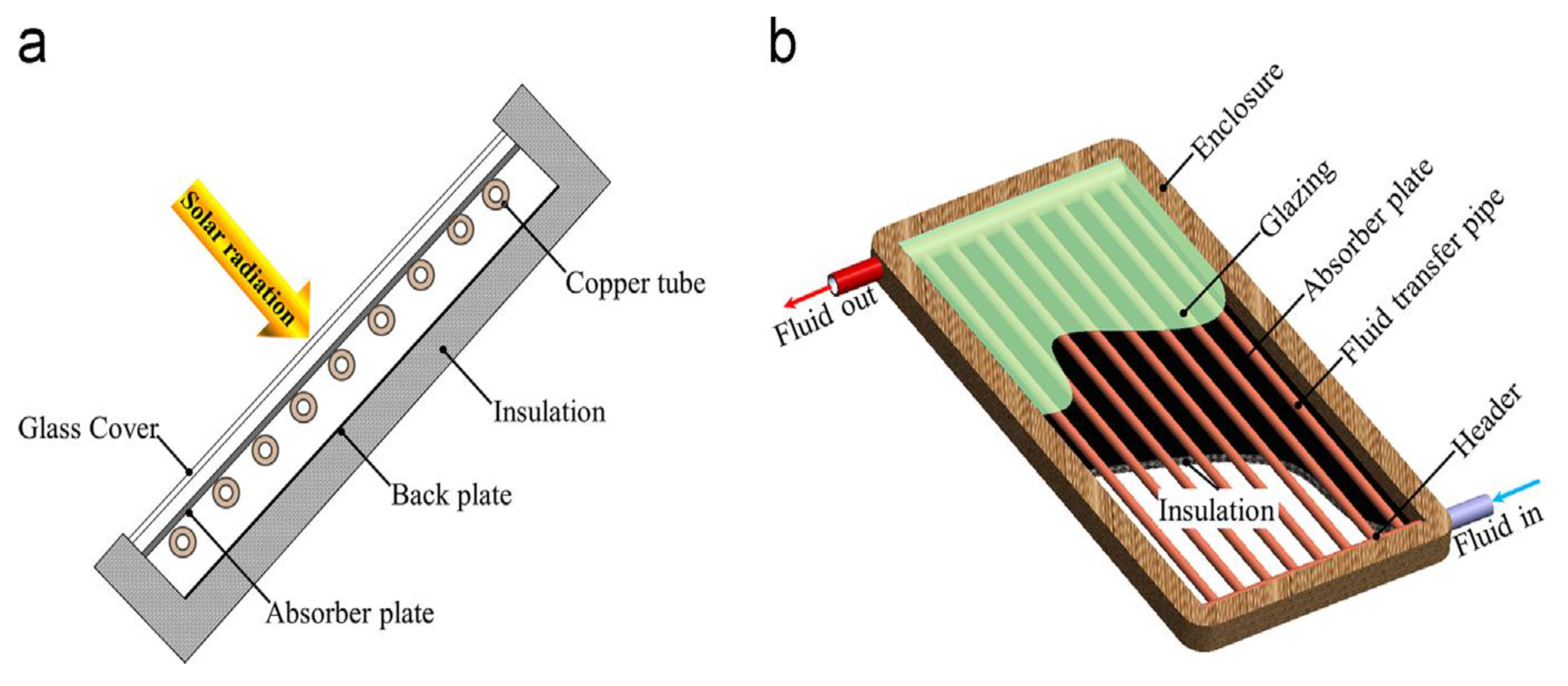 Energies 15 08501 g005