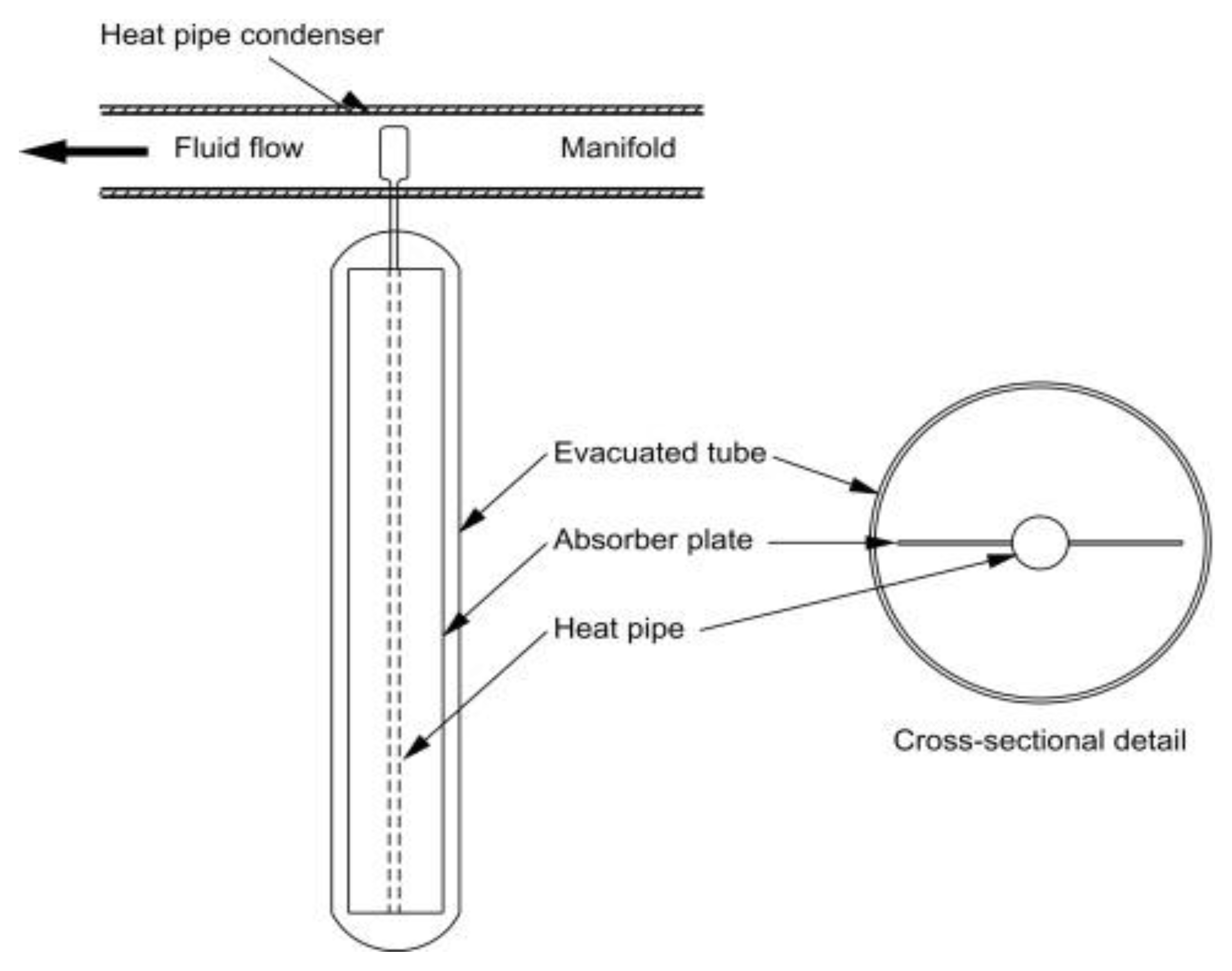 Energies 15 08501 g006