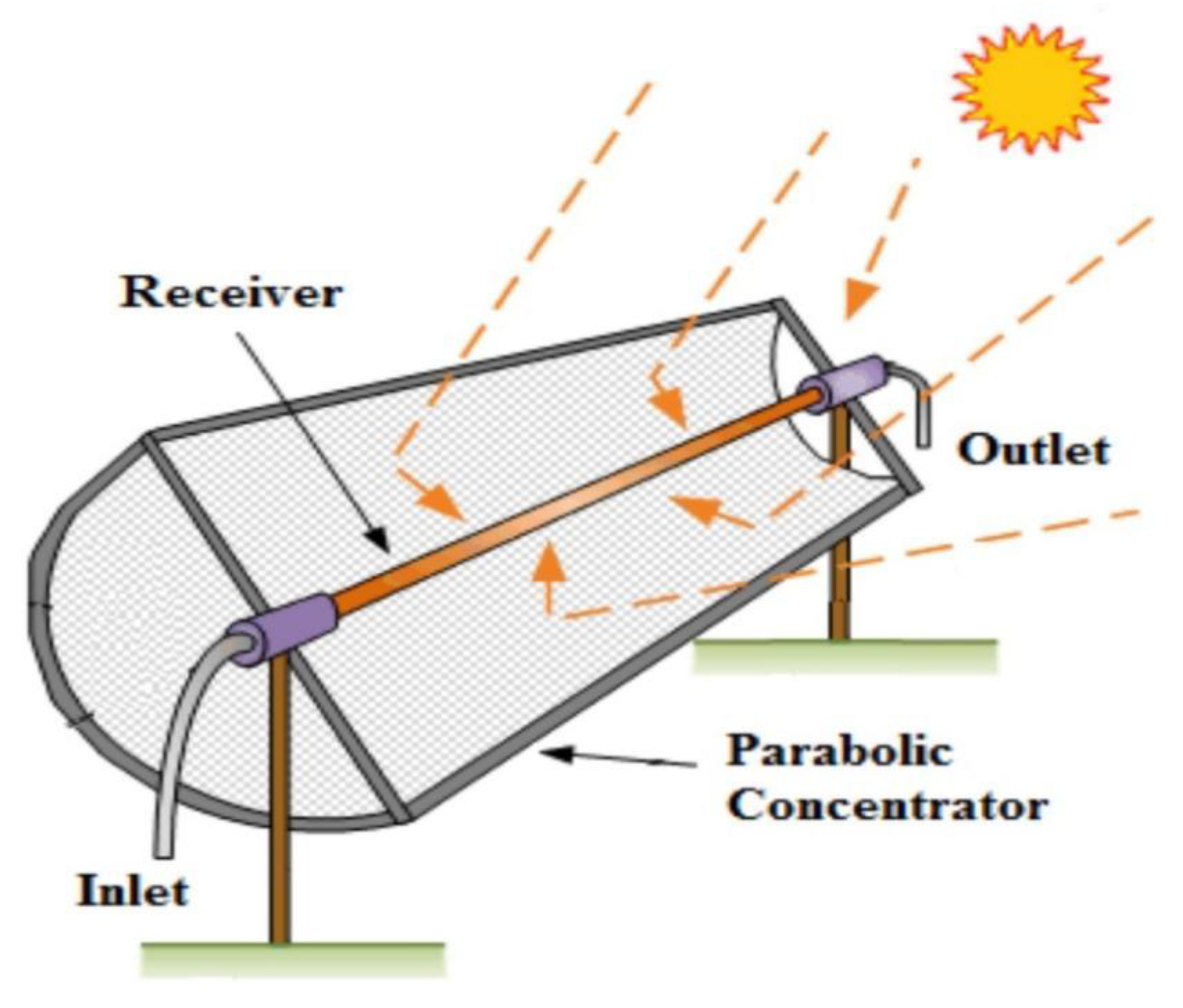 Energies 15 08501 g008