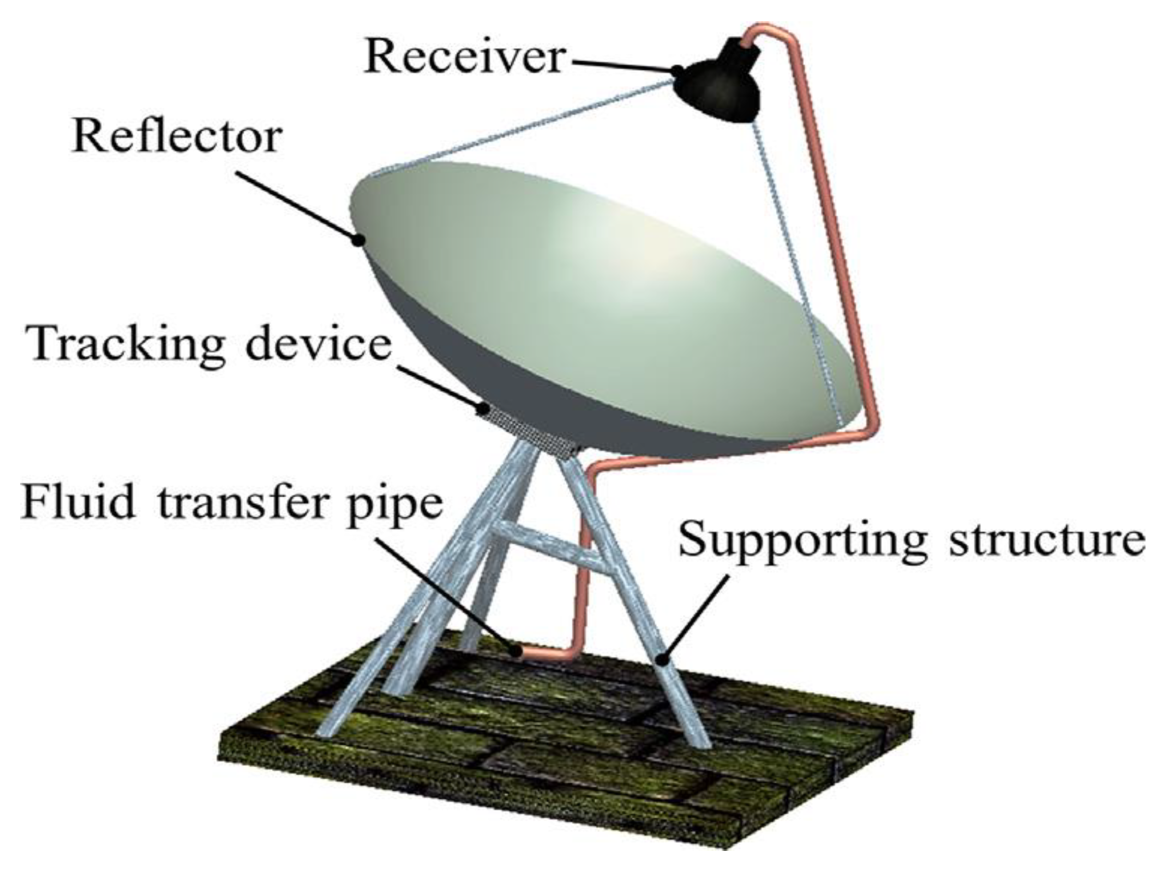 Energies 15 08501 g009