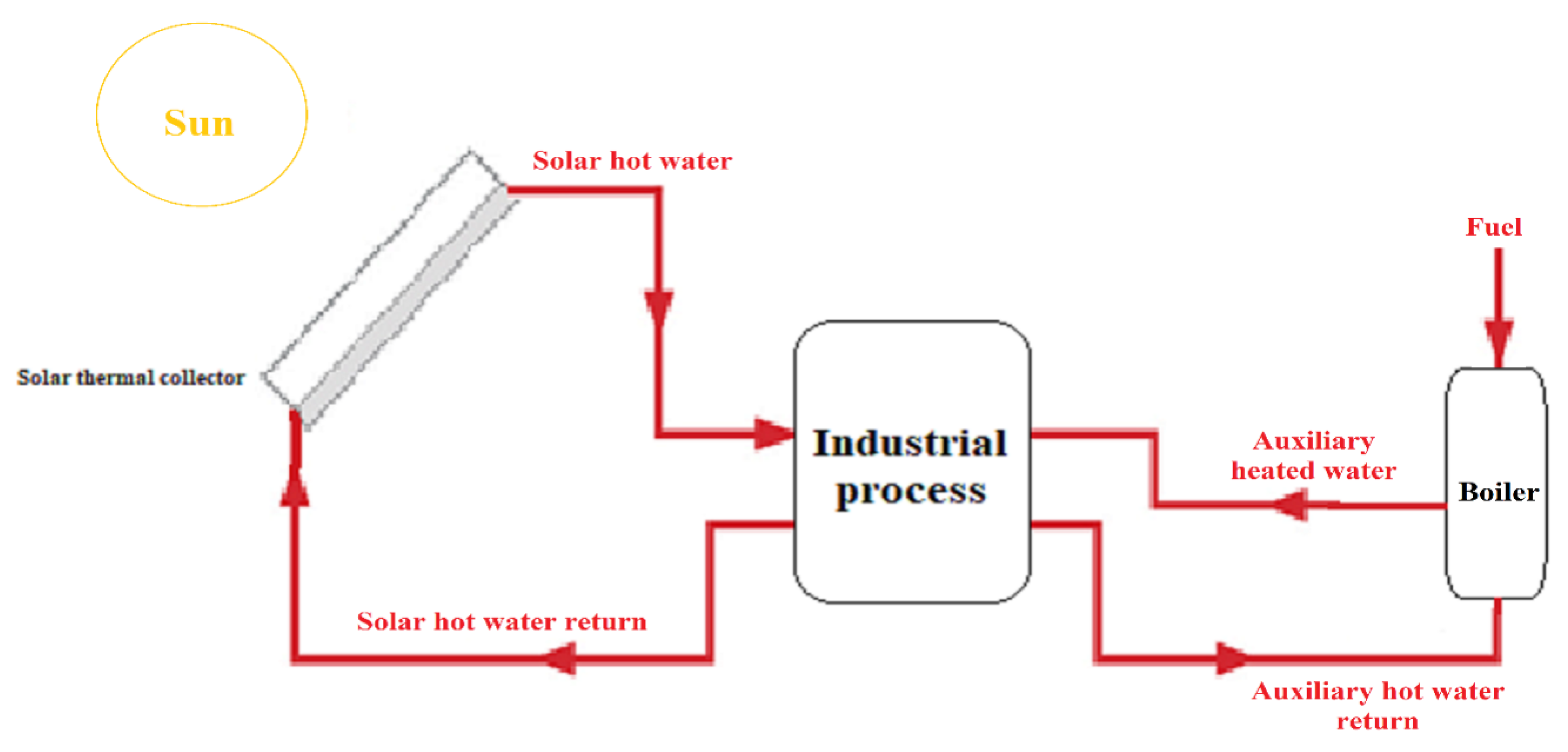 Energies 15 08501 g012