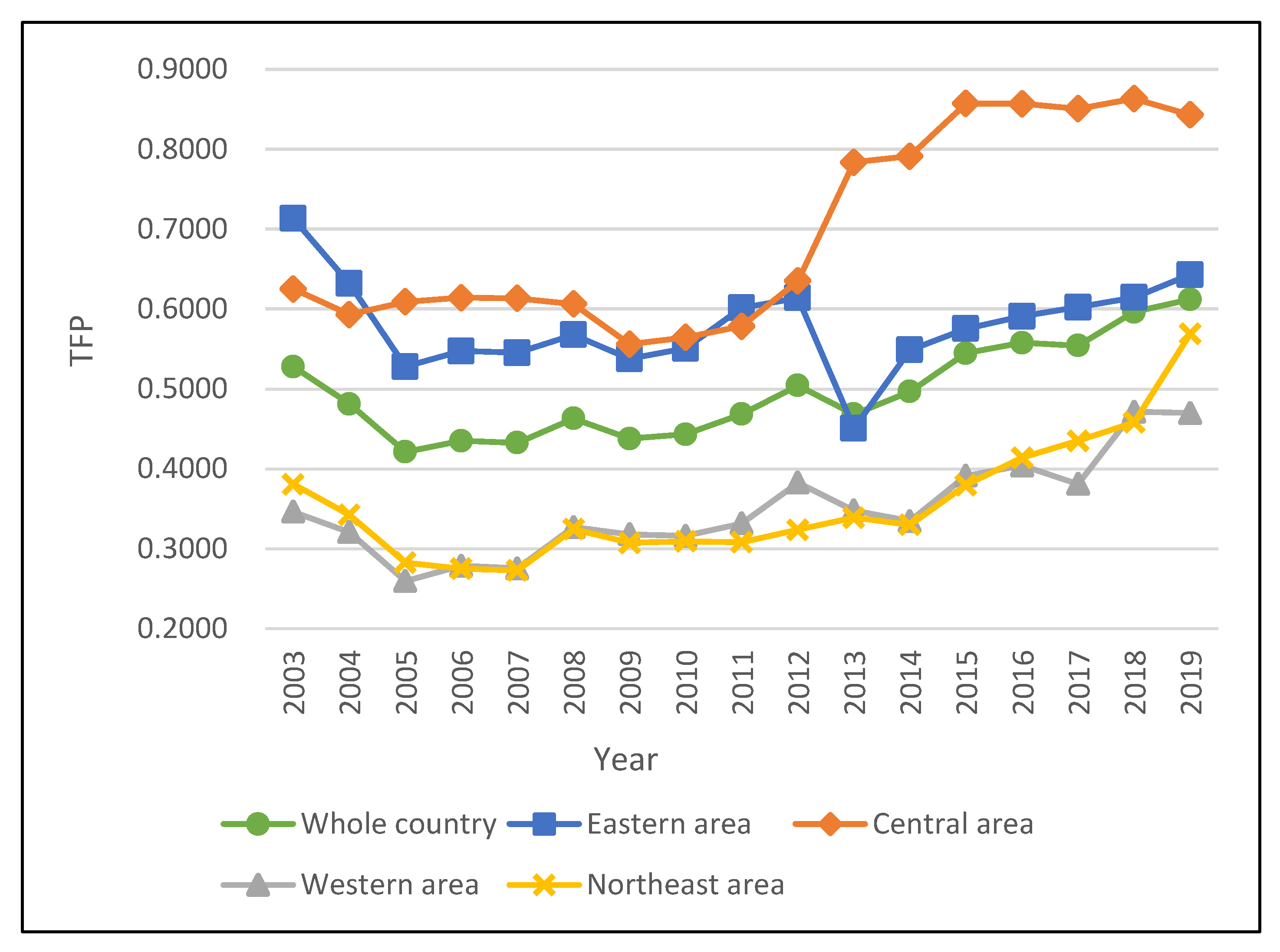 Energies 15 08502 g001