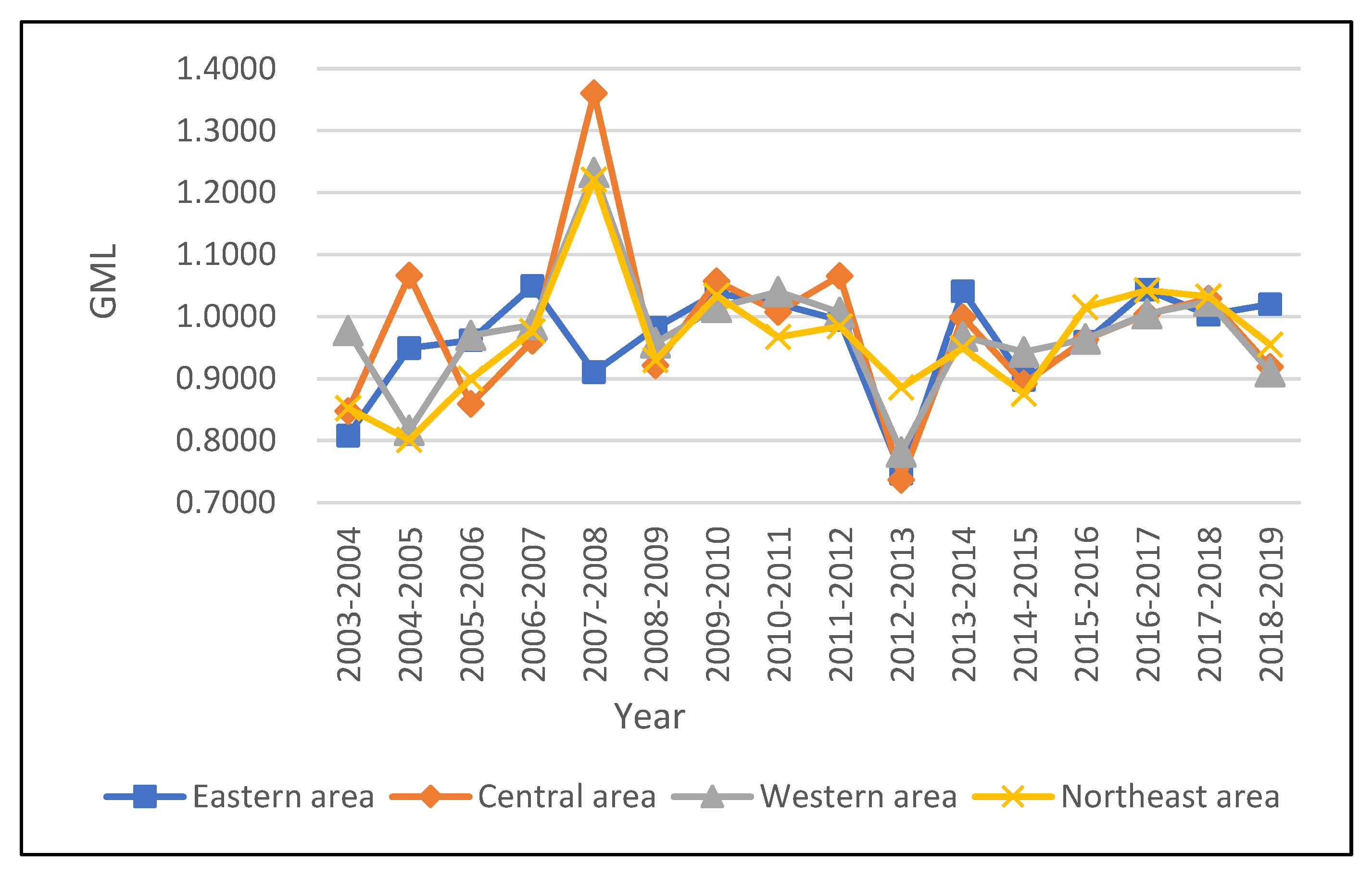 Energies 15 08502 g002
