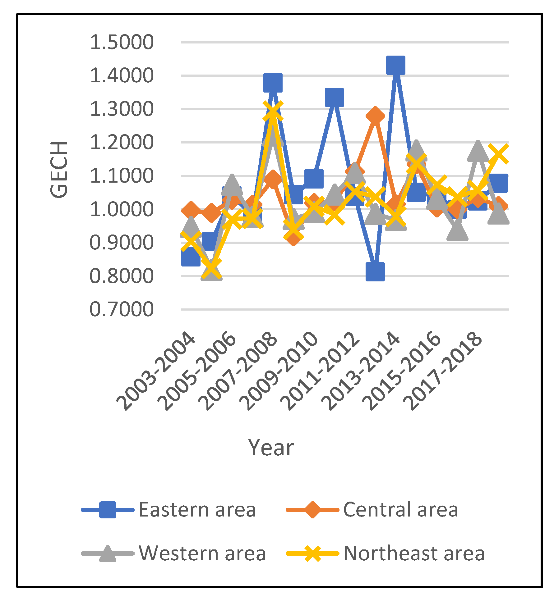 Energies 15 08502 g003