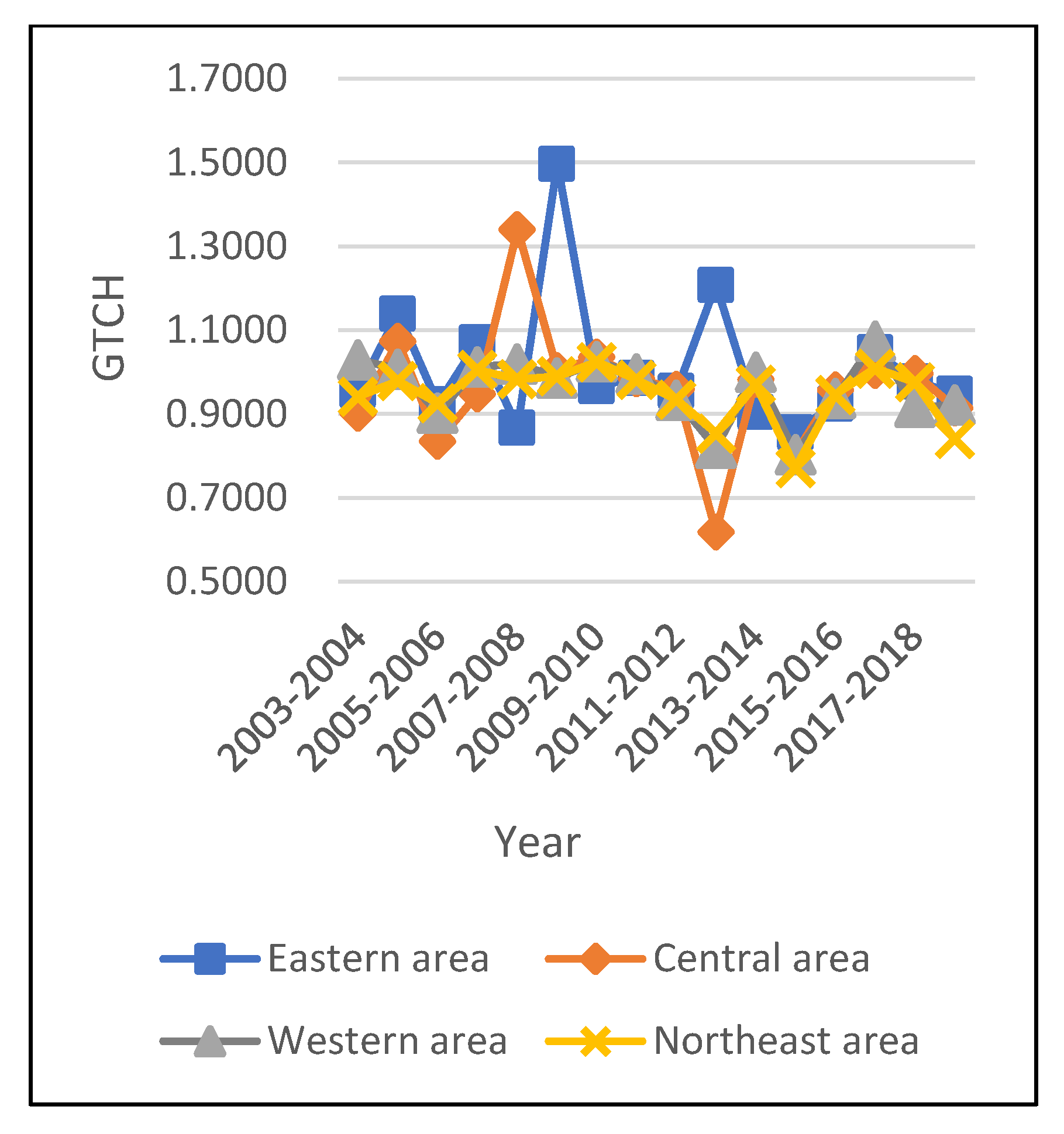 Energies 15 08502 g004