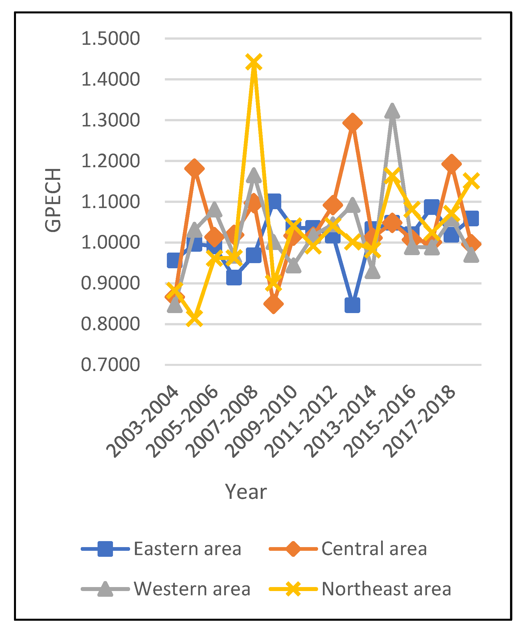 Energies 15 08502 g005