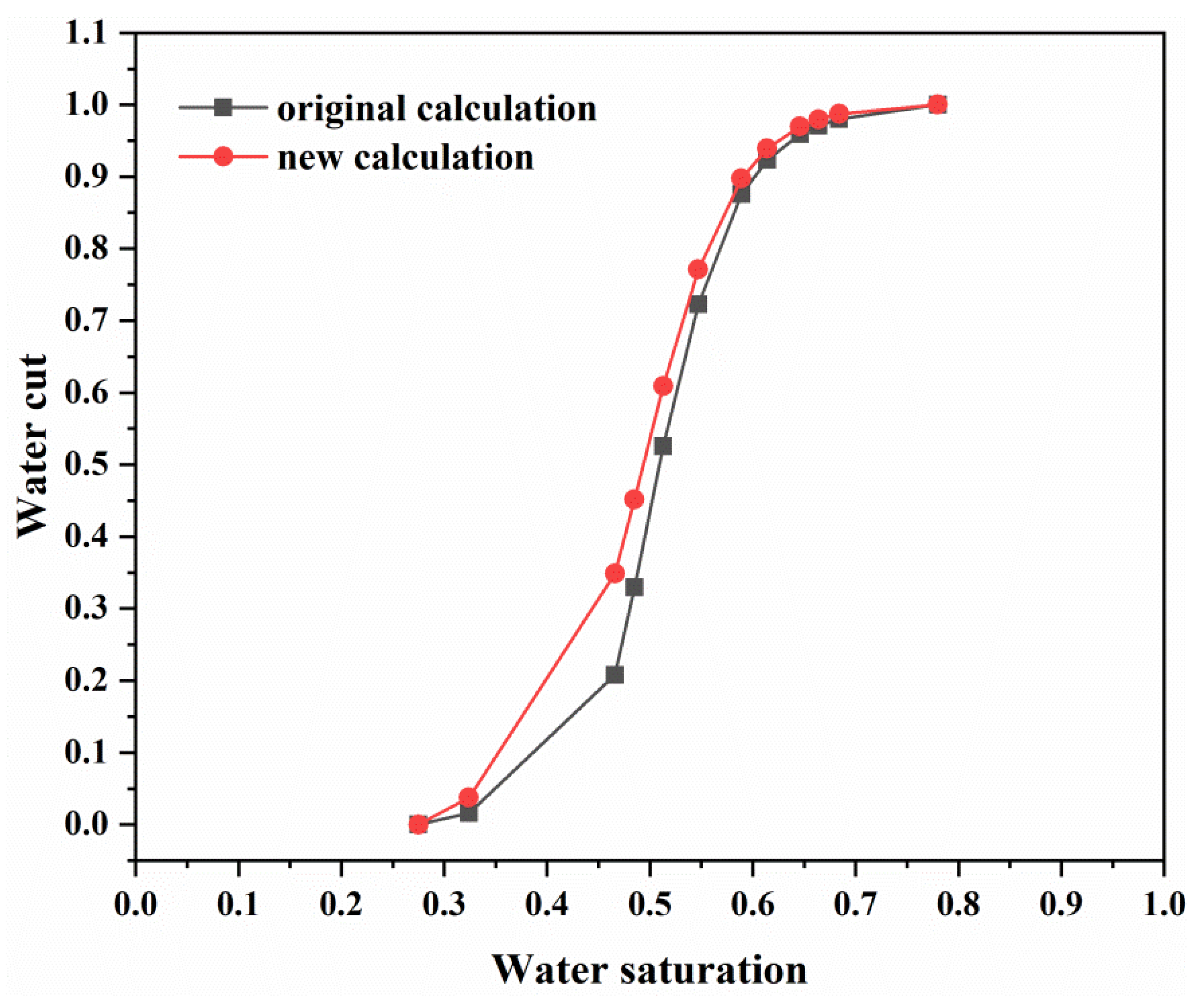 Energies 15 08505 g003