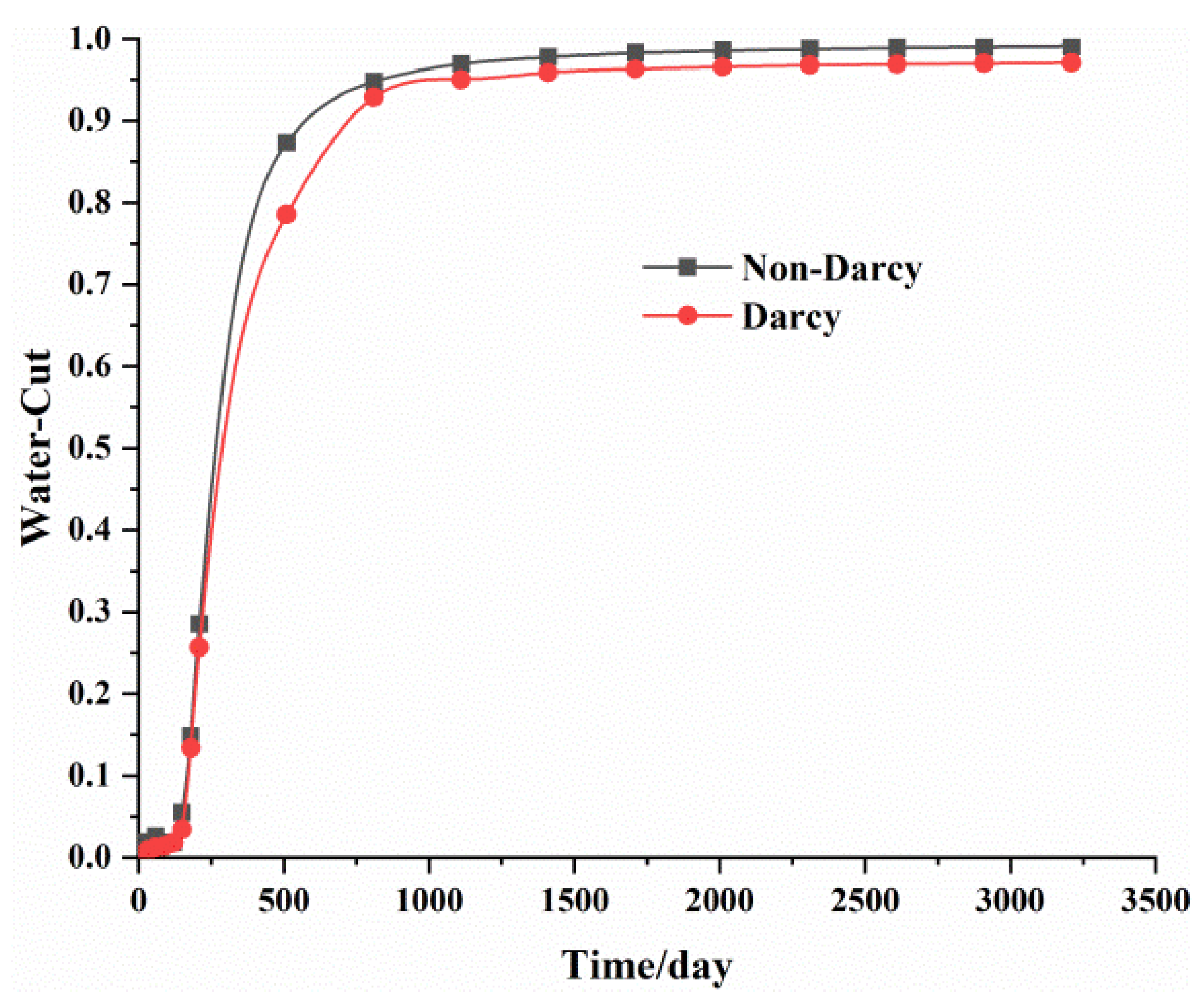 Energies 15 08505 g012