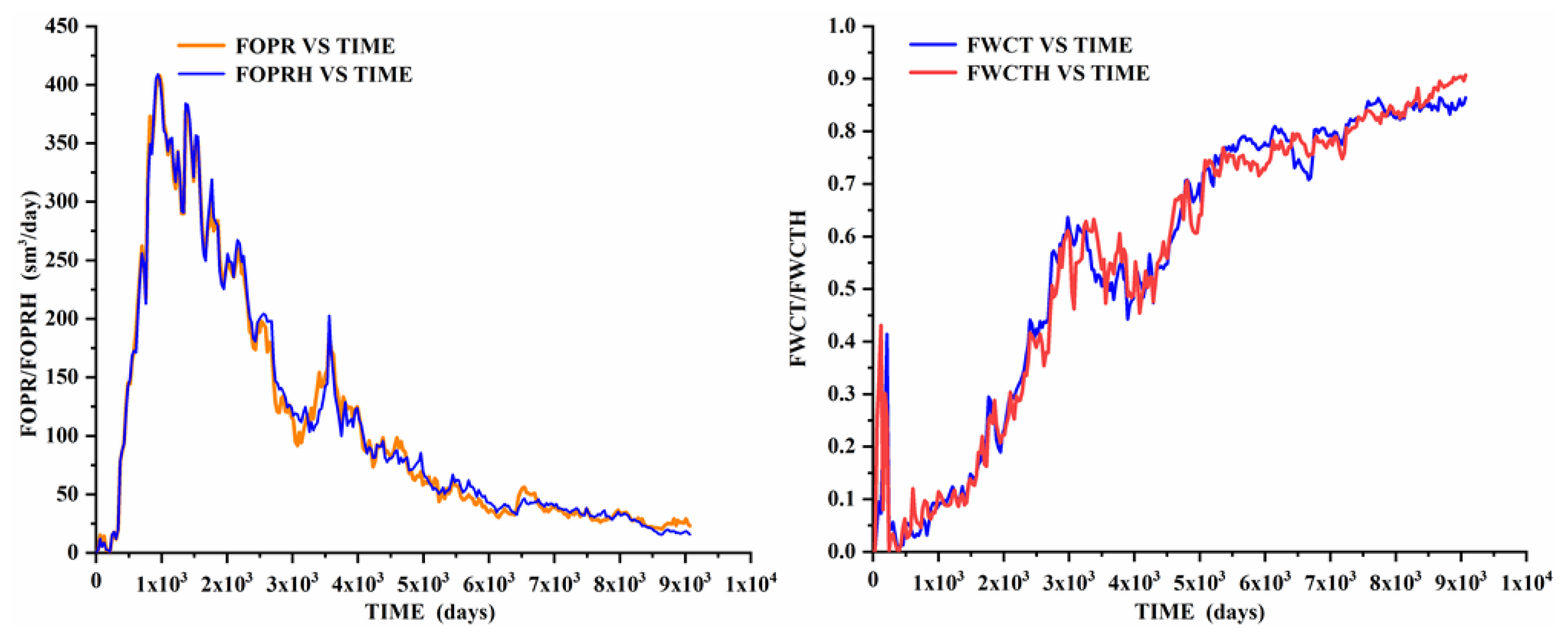 Energies 15 08505 g015