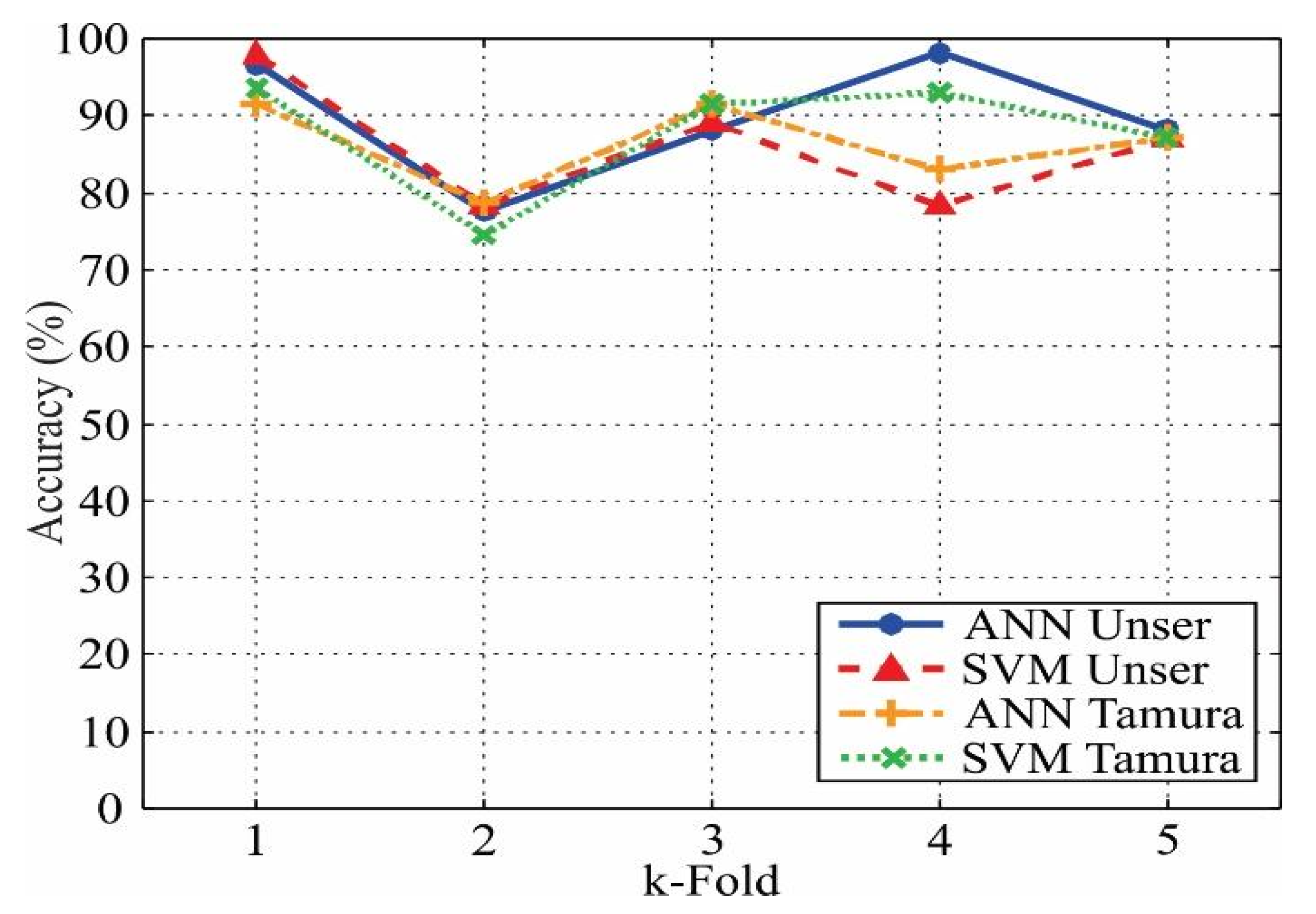 Energies 15 08508 g009