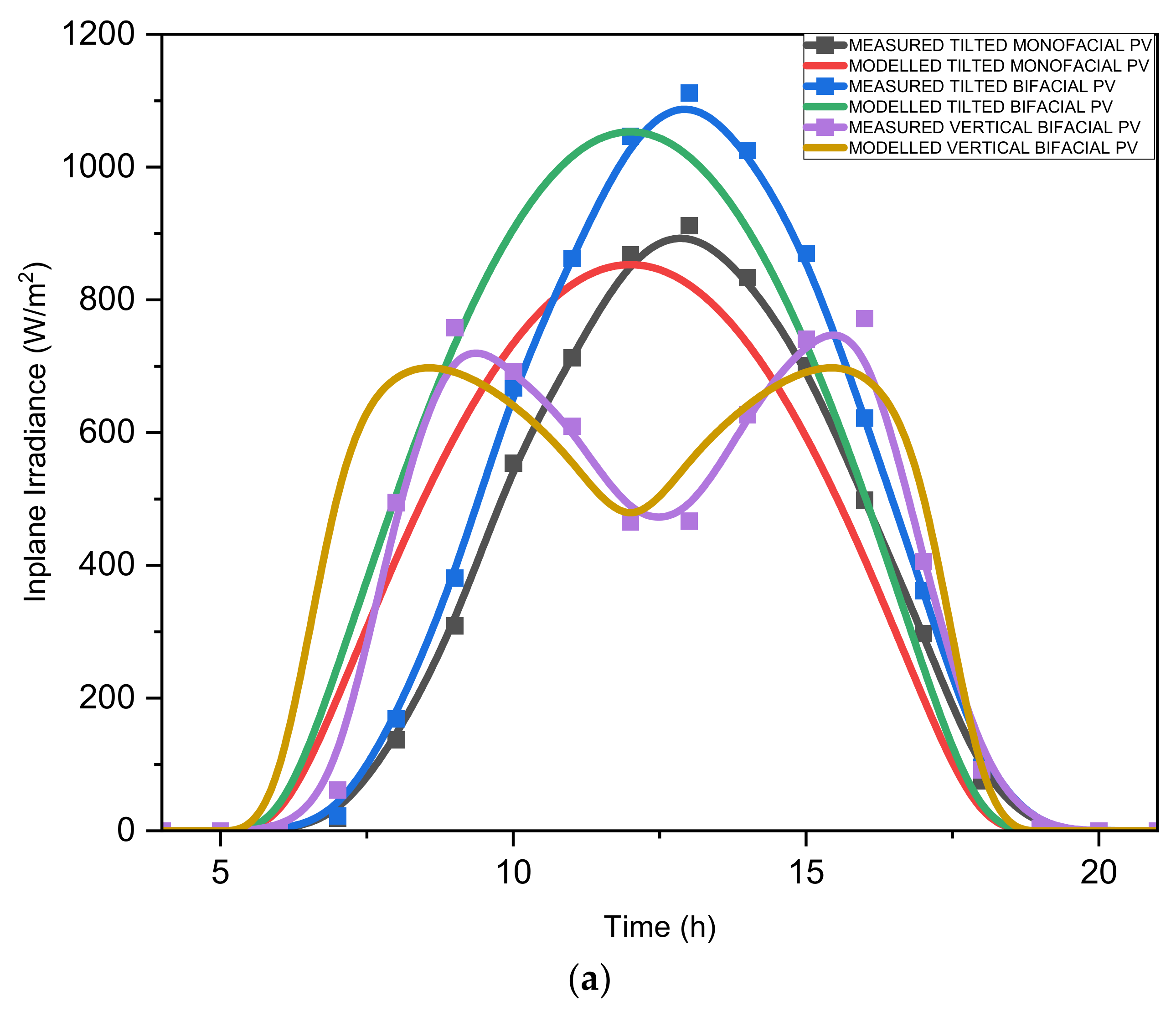 Energies 15 08510 g002a Energies 15 08510 g002a