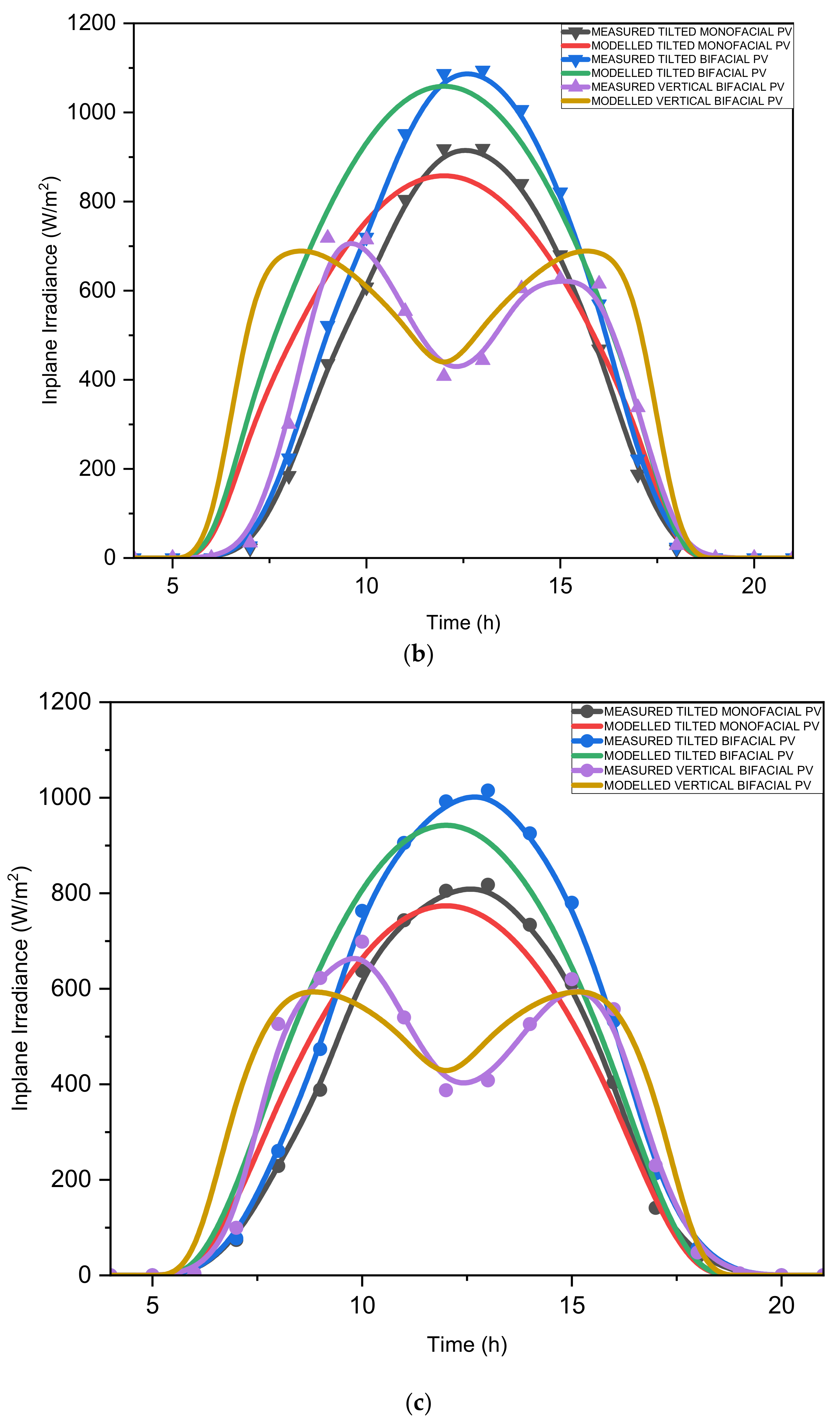 Energies 15 08510 g002b Energies 15 08510 g002b
