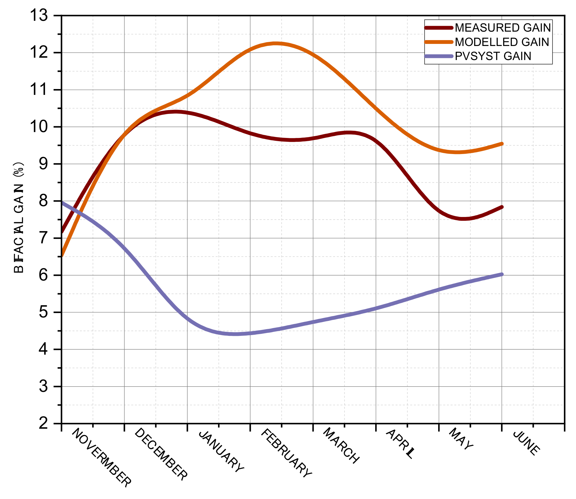 Energies 15 08510 g007 Energies 15 08510 g007