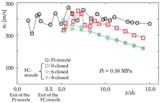 Energies 15 08513 g005