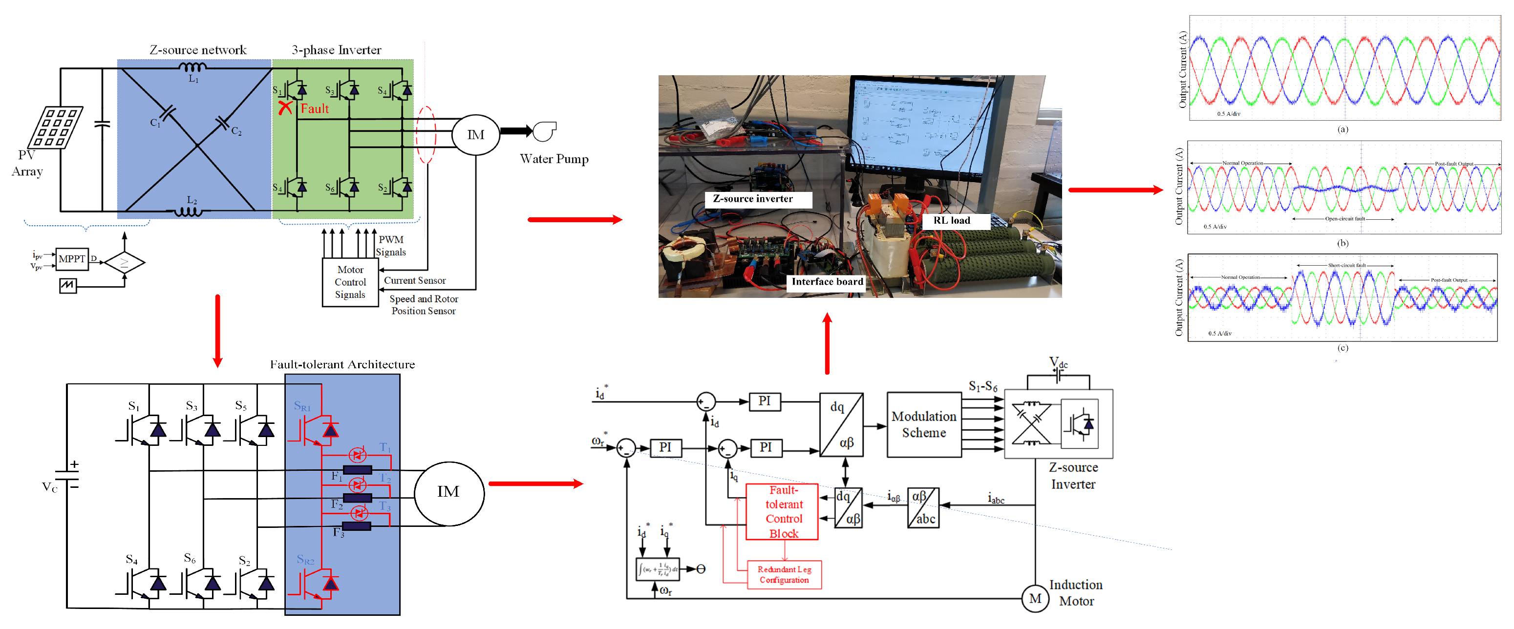Energies 15 08522 g003