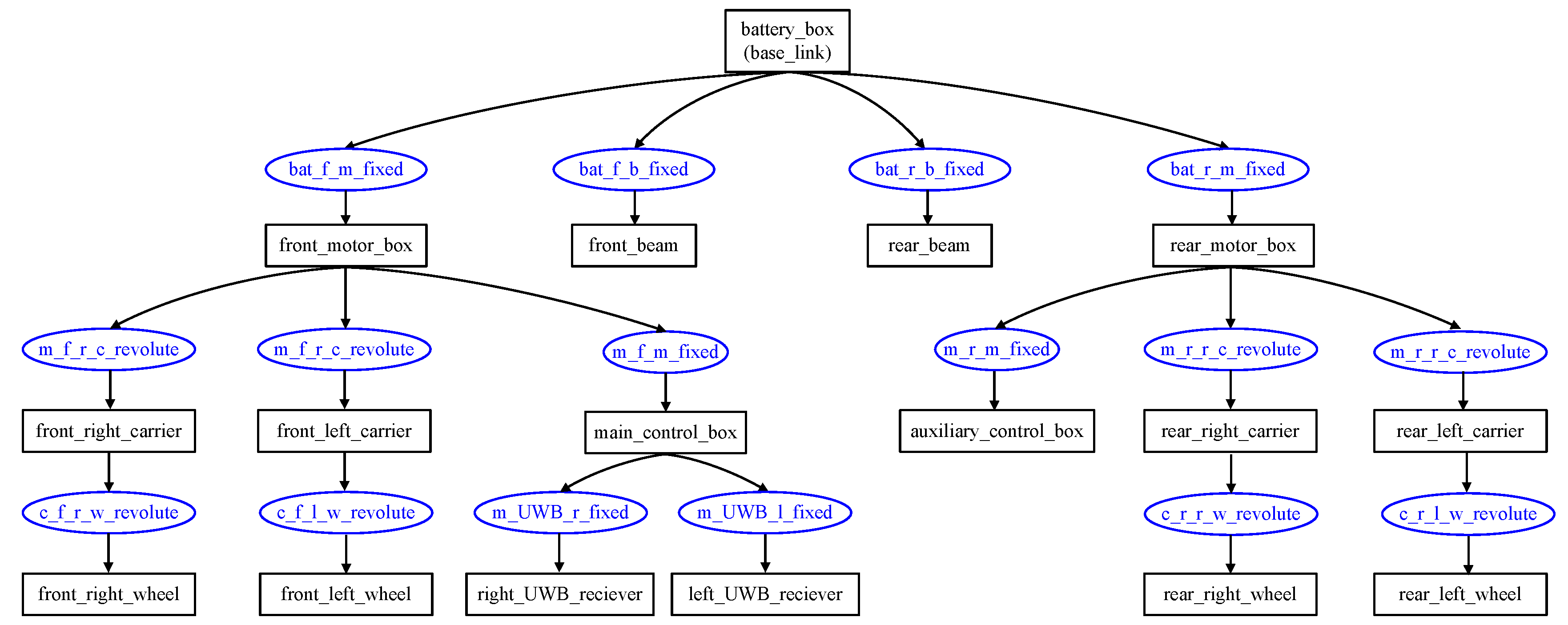 Energies 15 08524 g005